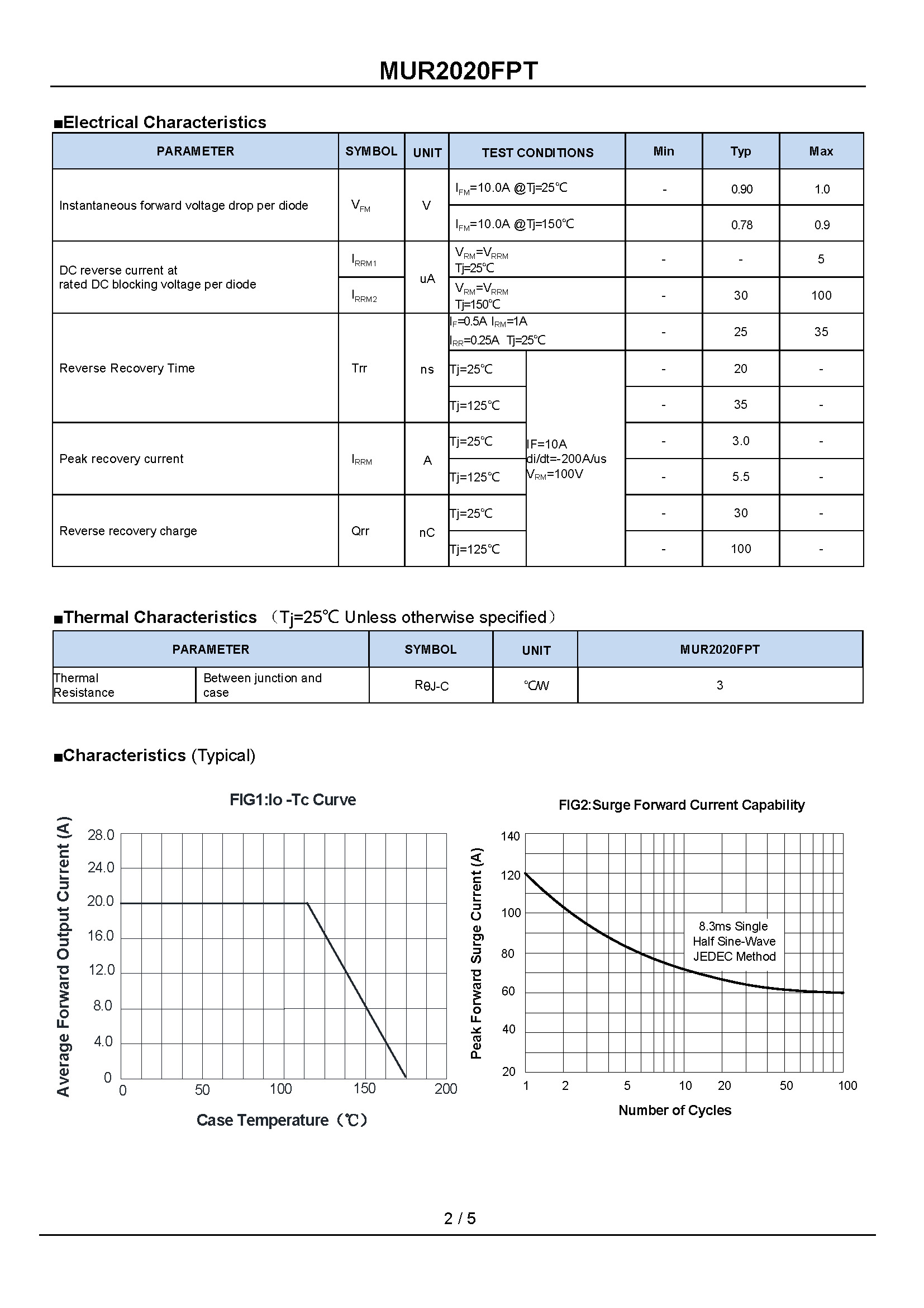 MUR2020FPT-1_页面_2