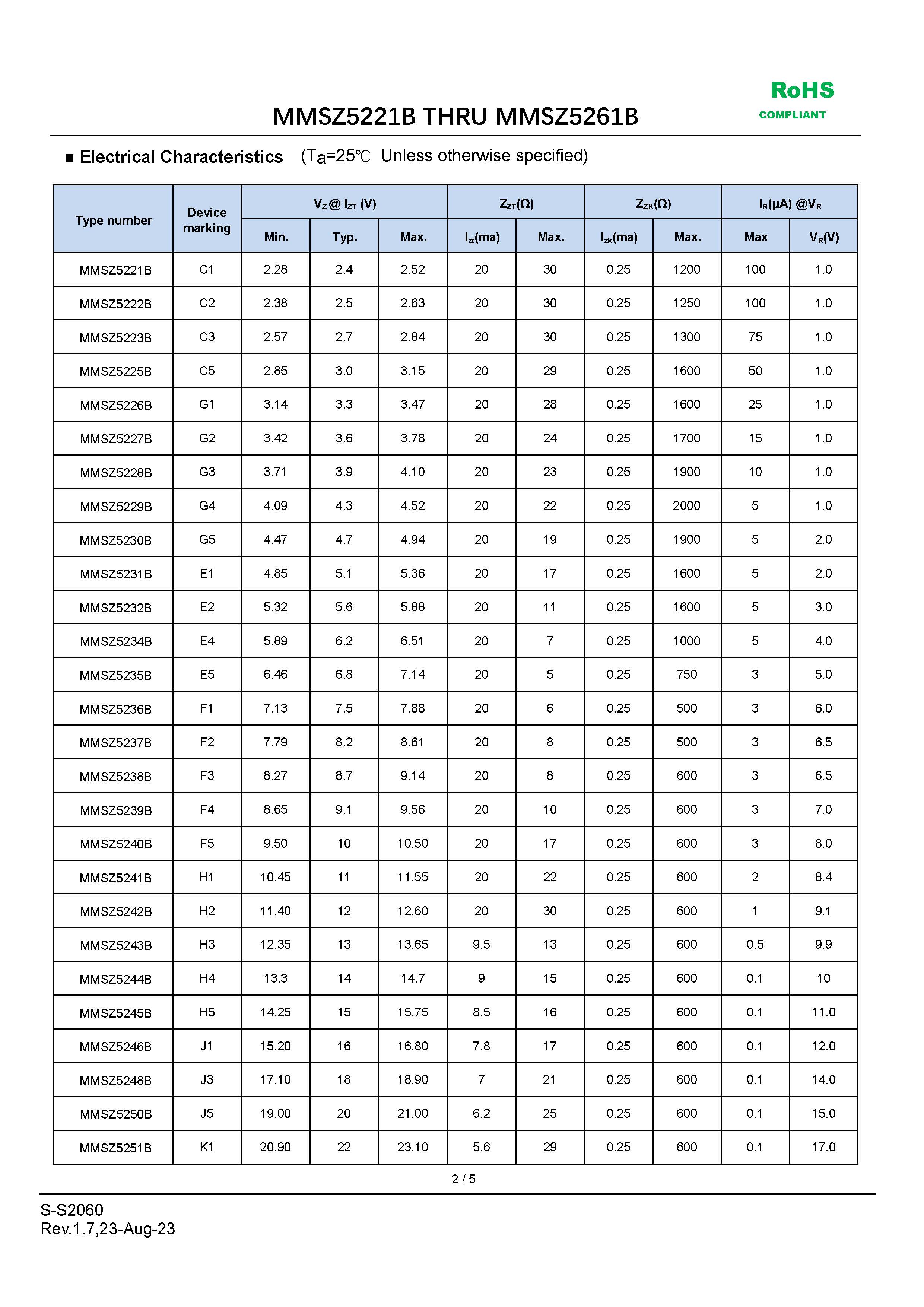 MMSZ5221B_THRU_MMSZ5261B_页面_2