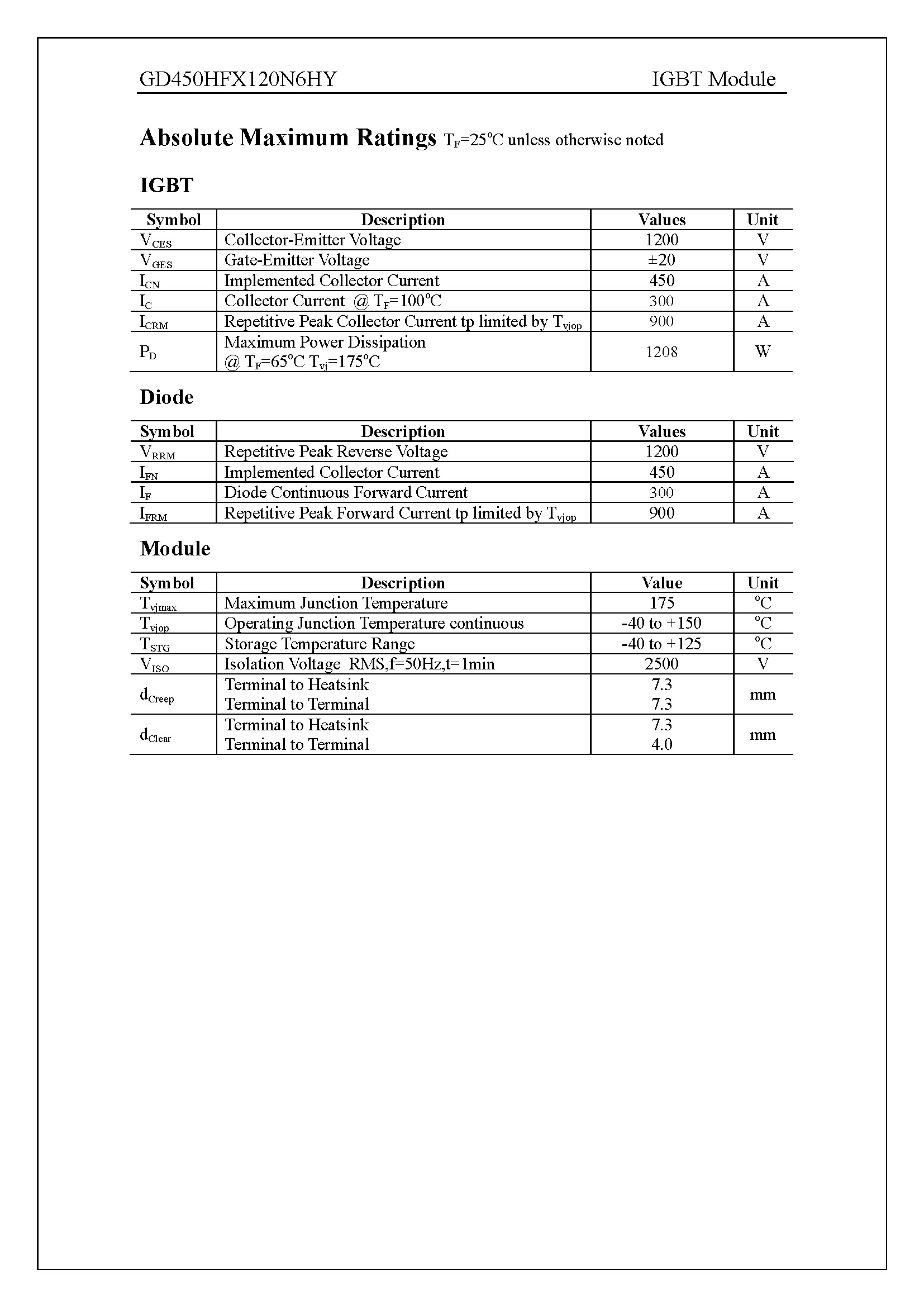 GD450HFX120N6HY-1_页面_2