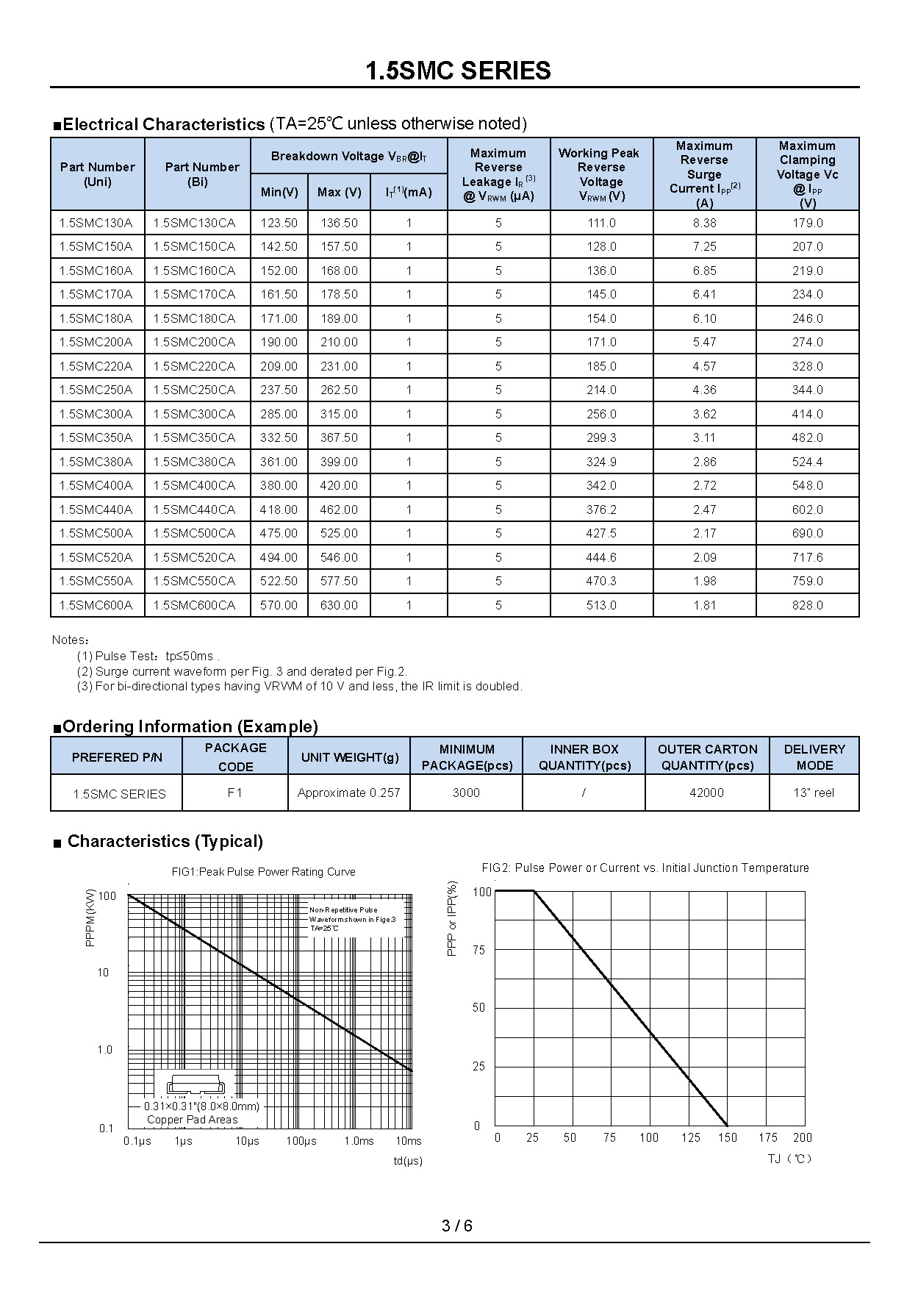 1.5SMC600A-1_页面_3