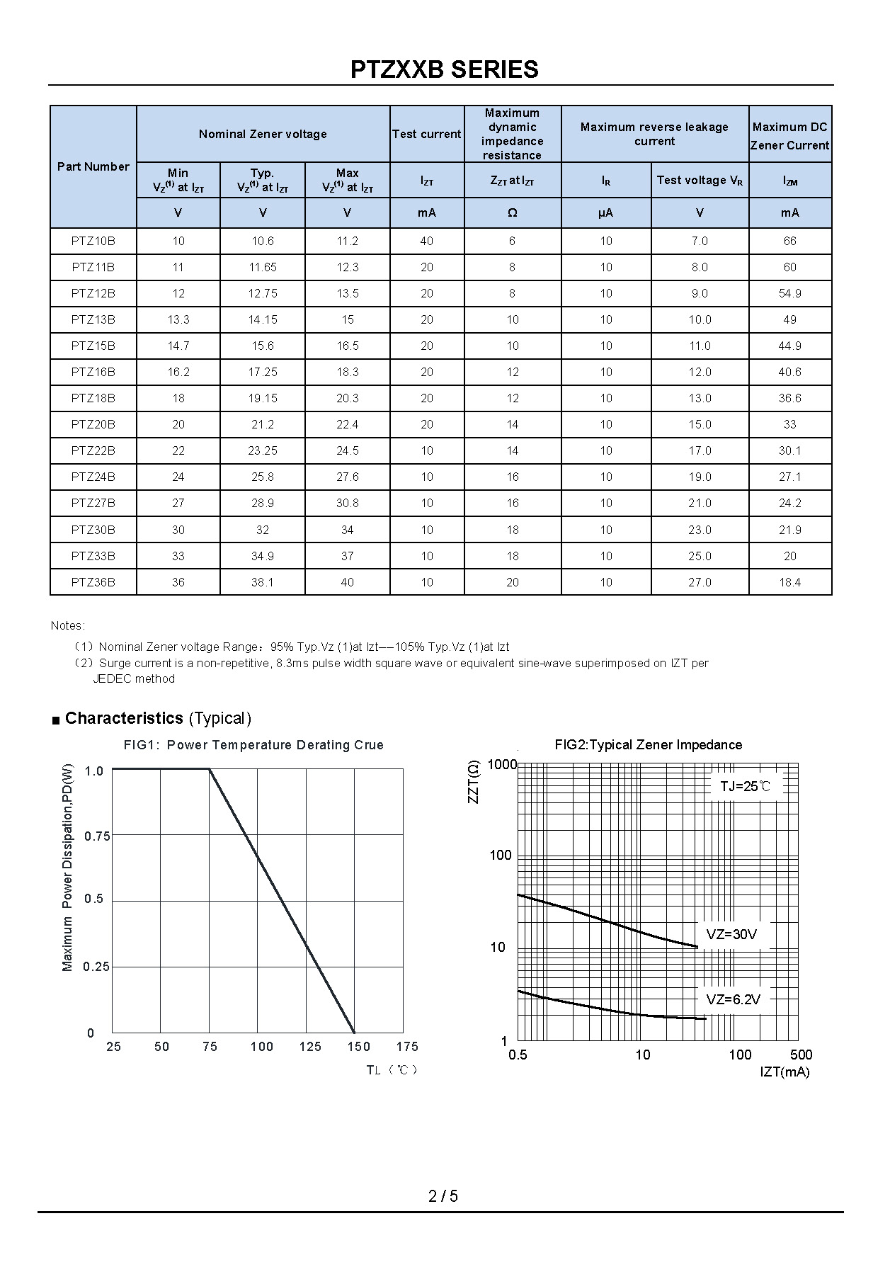 PTZXXB SERIES_页面_2