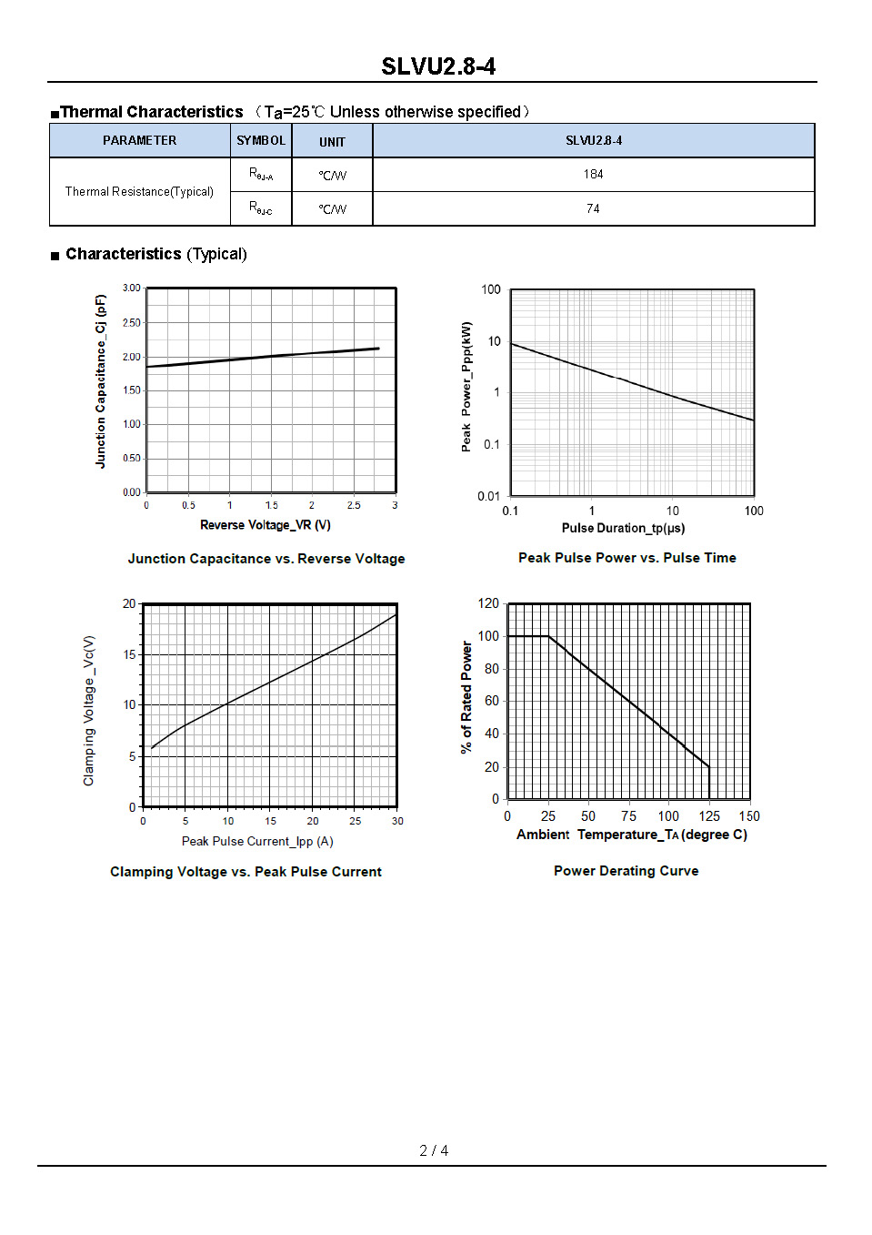SLVU2.8-4-1_页面_2
