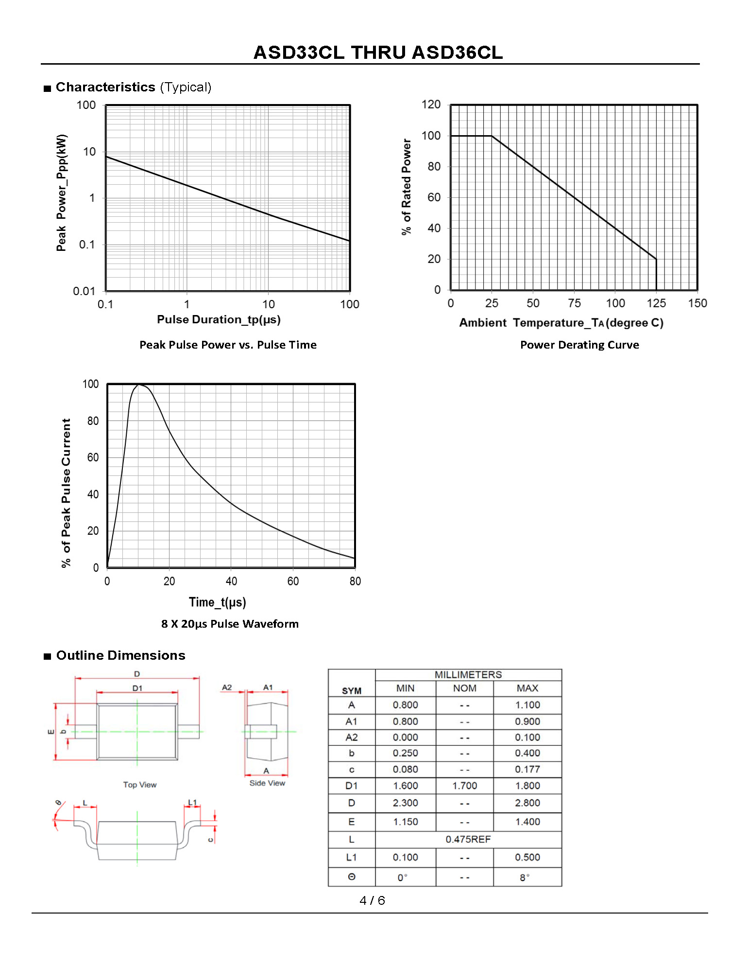 ASD33CL THRU ASD36CL_页面_4