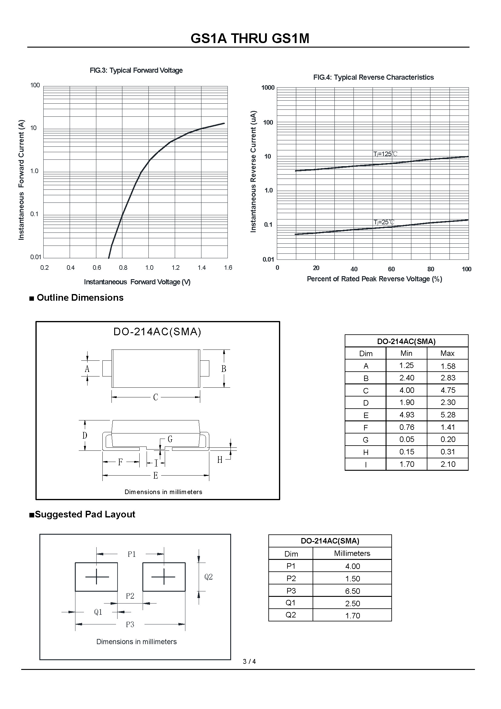 GS1A THRU GS1M_页面_3