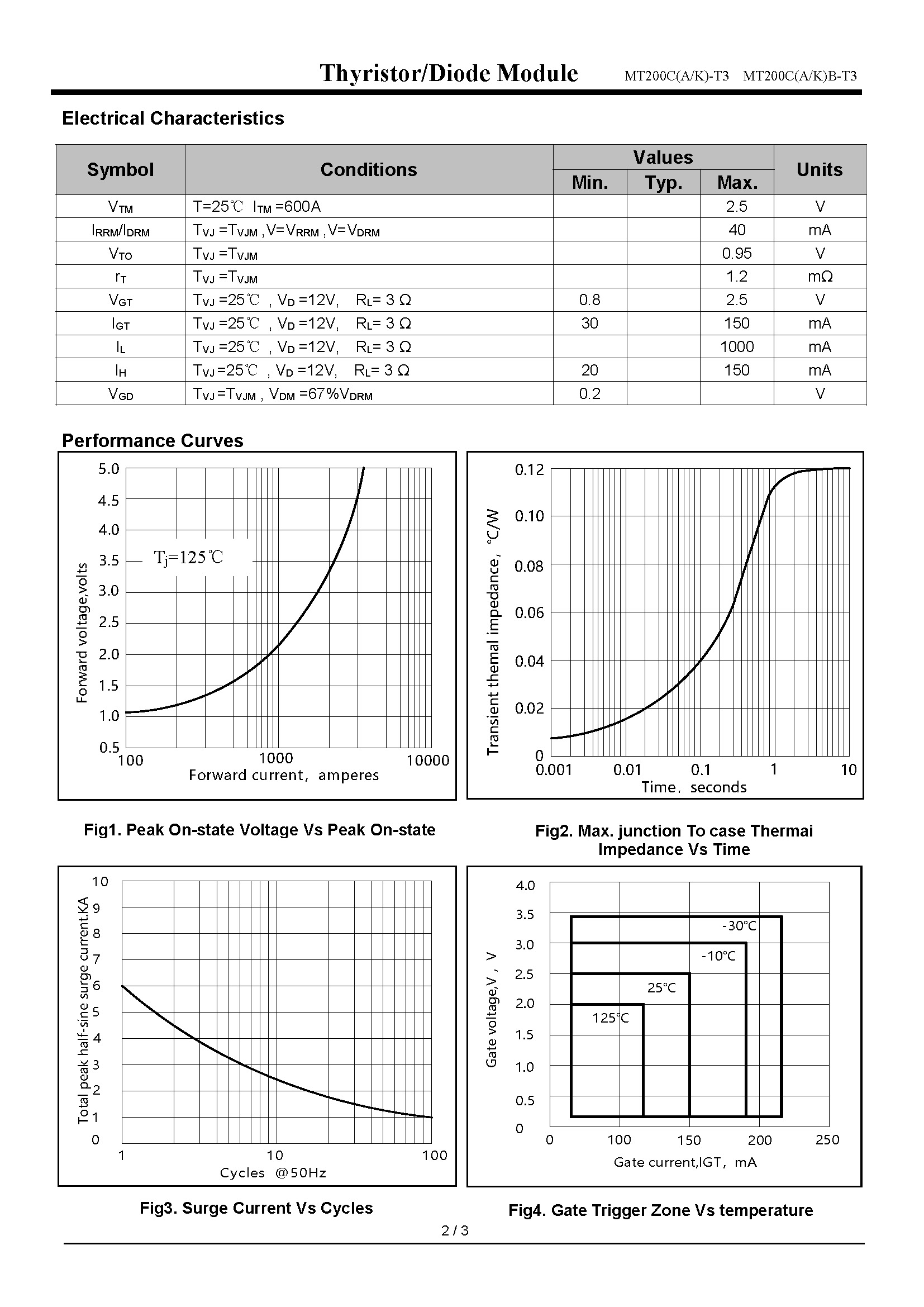MT200CB30T3-1_页面_2
