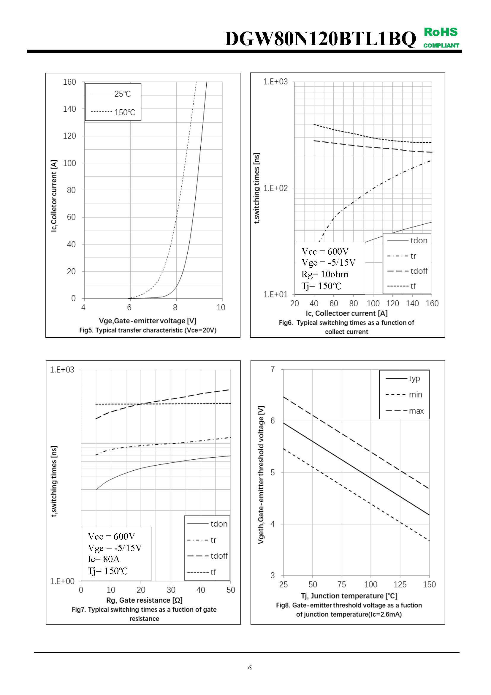 DGW80N120BTL1BQ-1_页面_6