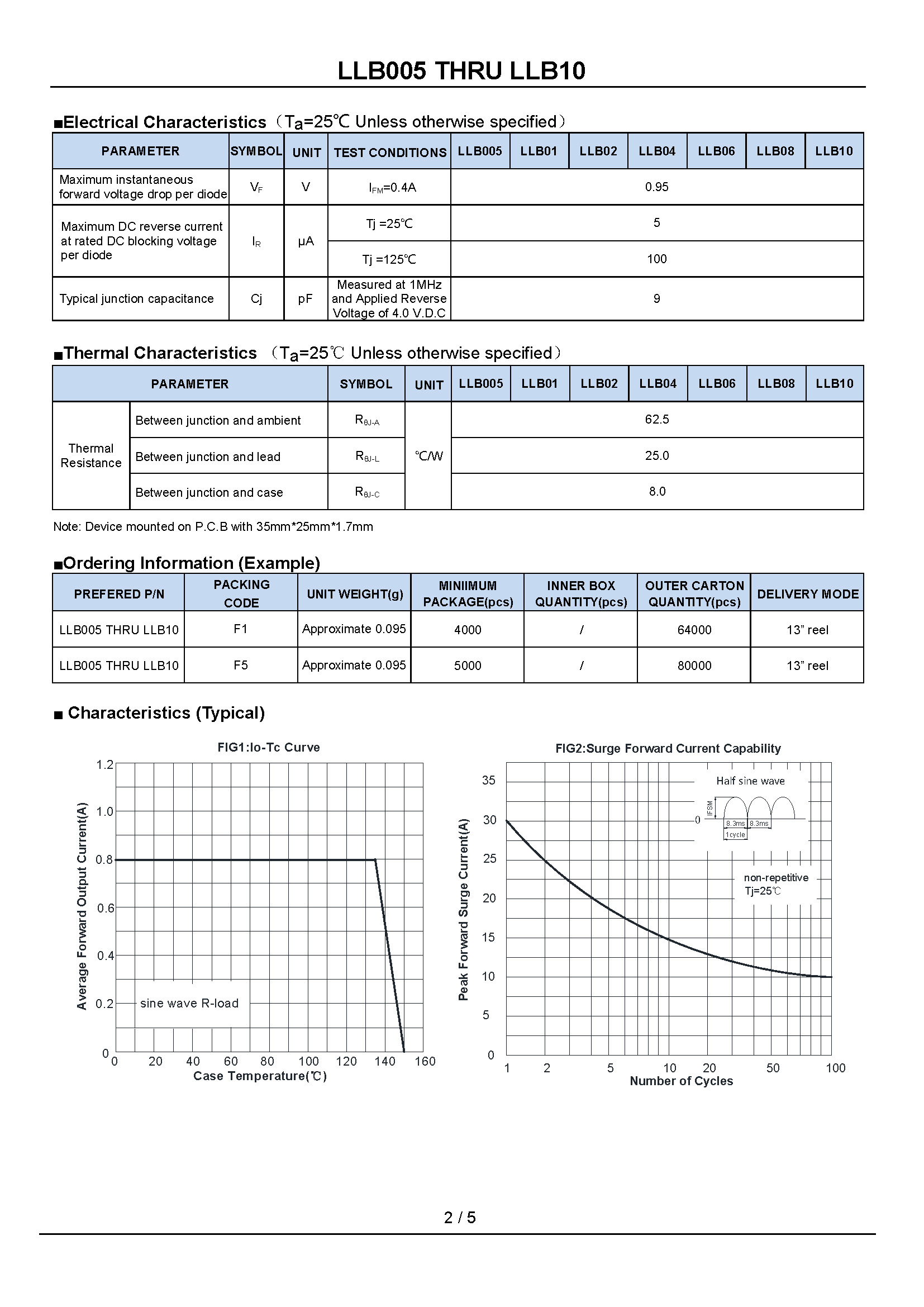 LLB005 THRU LLB10-1_页面_2