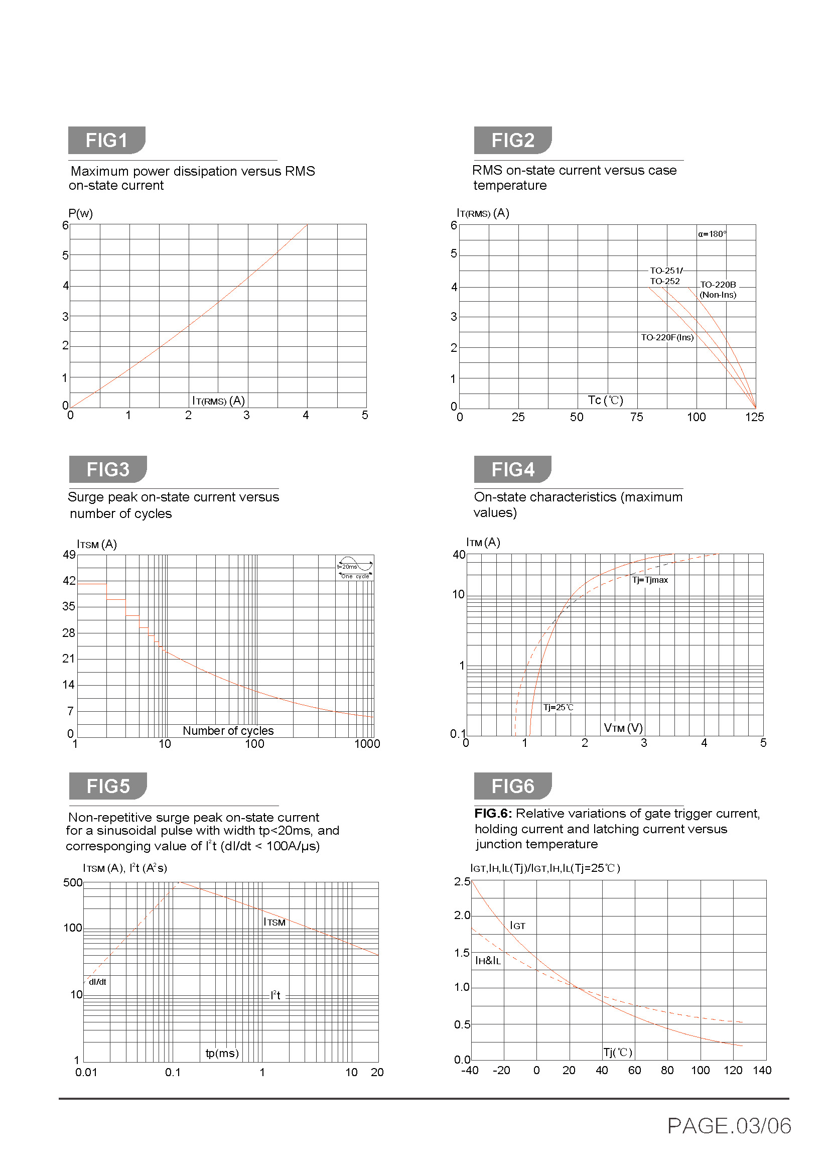 BTA04-BTB04_页面_4