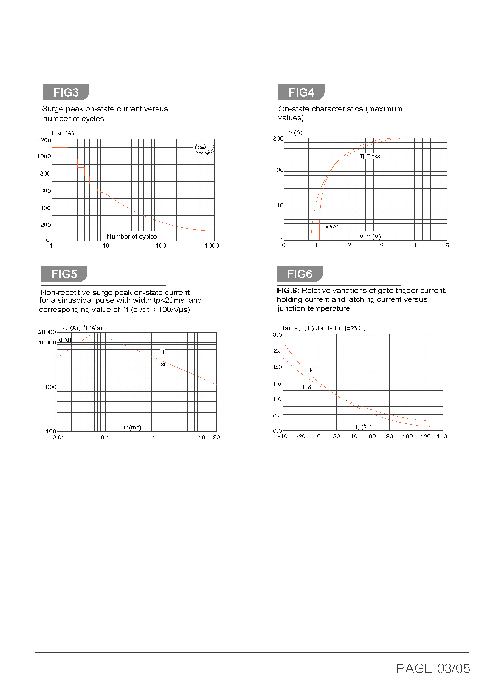 BTA100-BTB100_页面_4