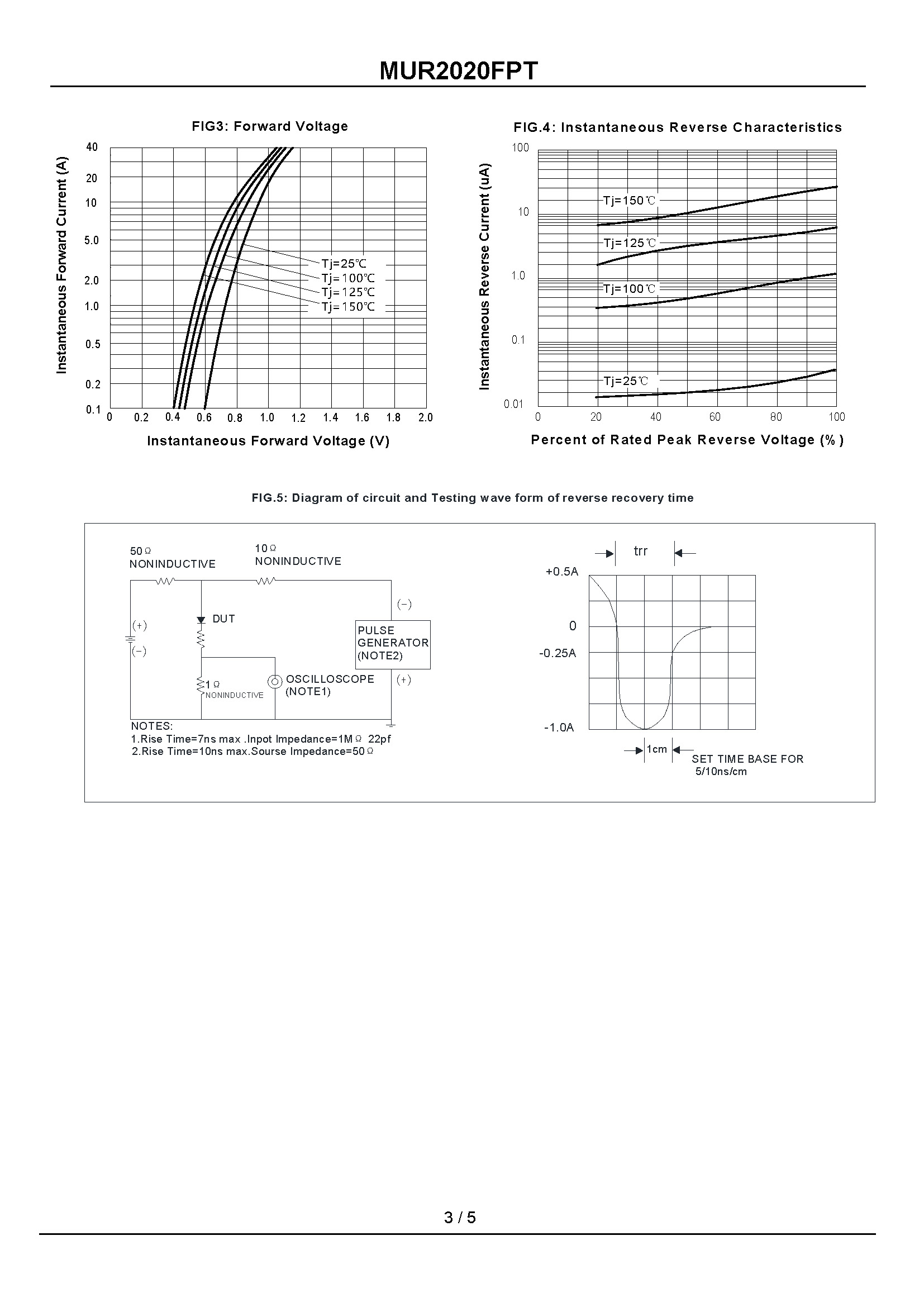 MUR2020FPT-1_页面_3