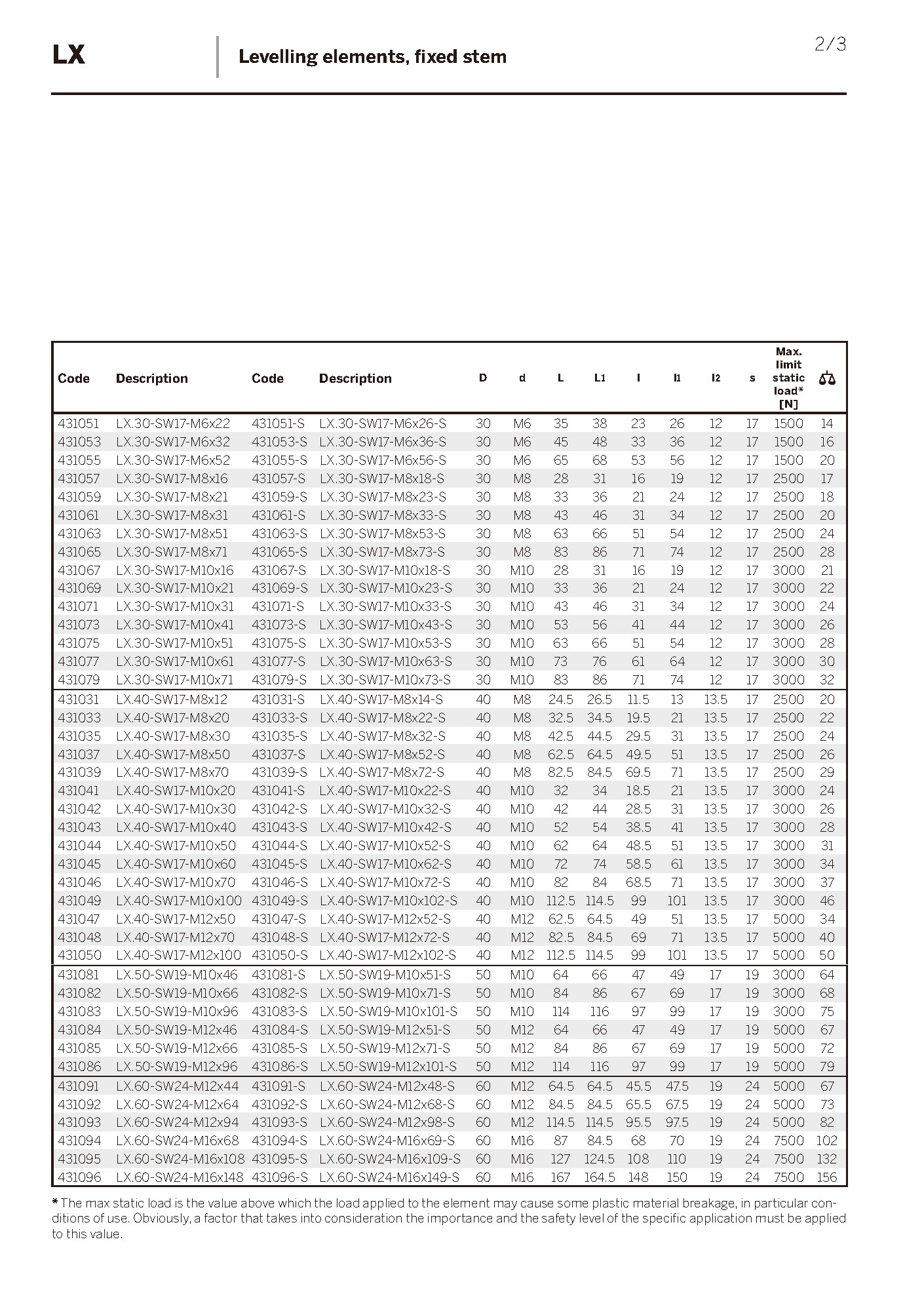 LX.50SW19-M10X98S-1_页面_2
