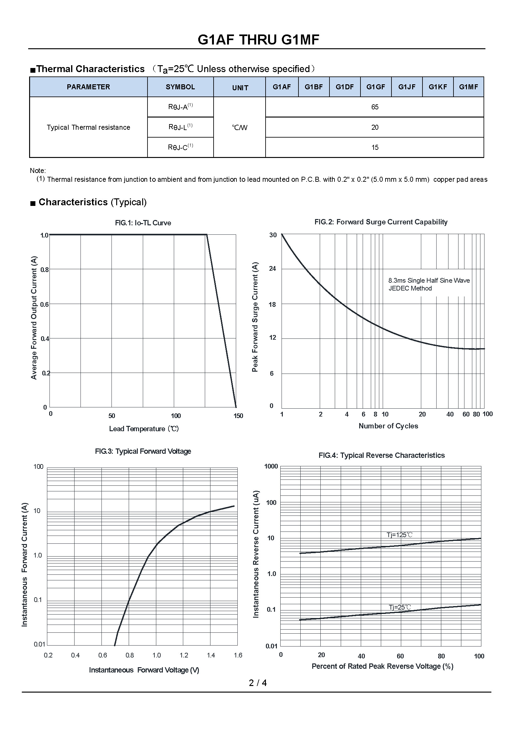 G1AF THRU G1MF-1_页面_2