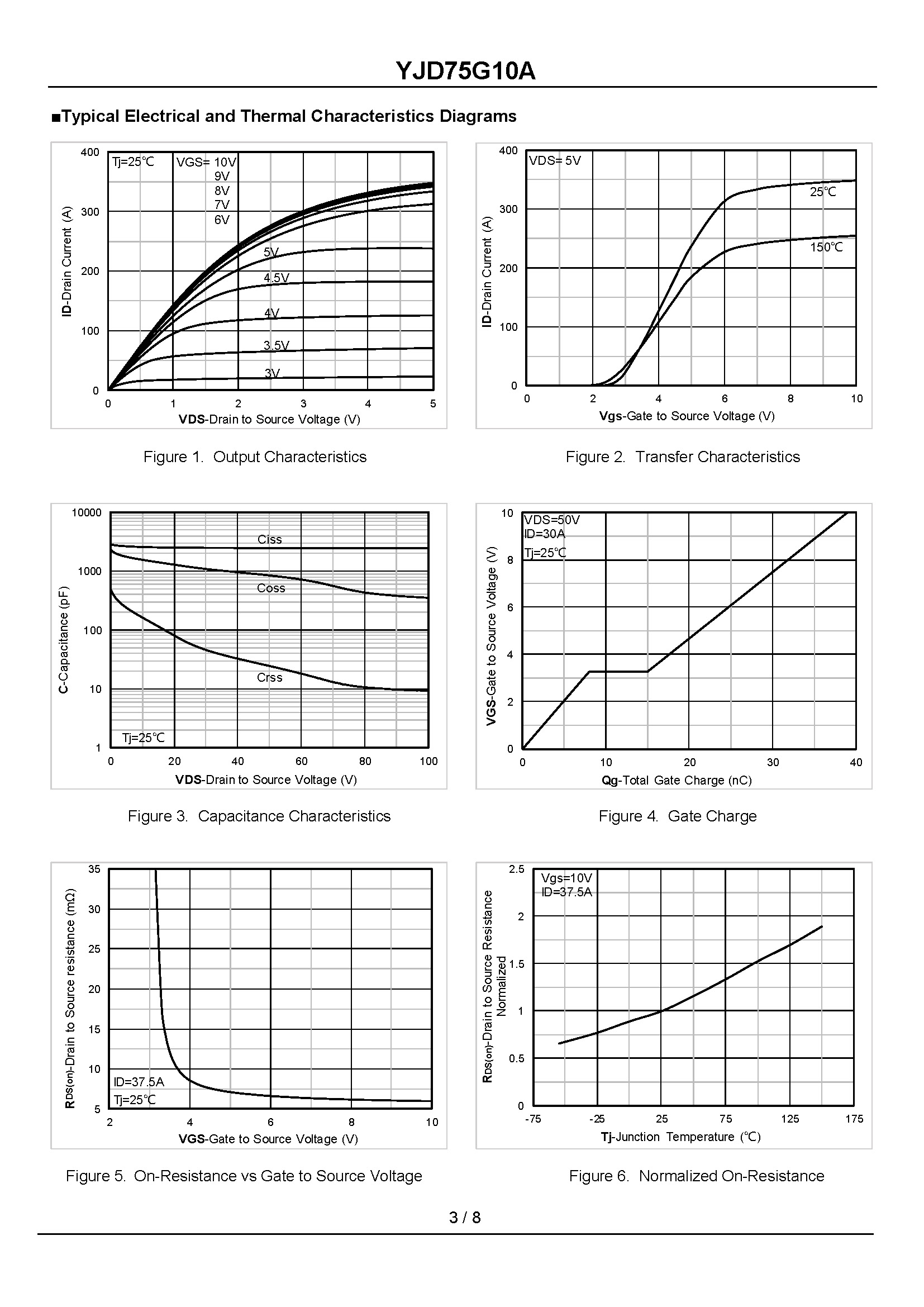 YJD75G10A-1_页面_3