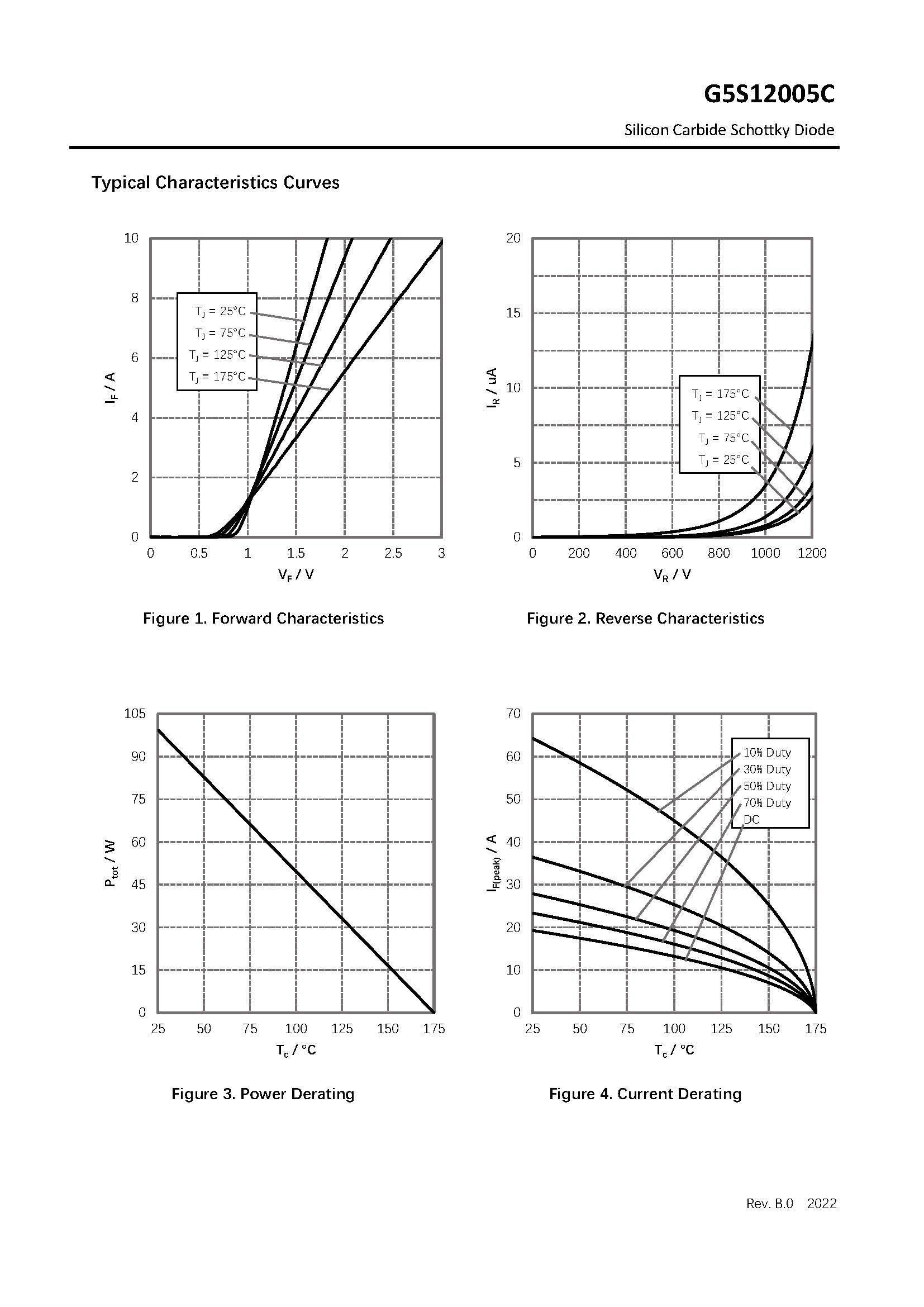 Silicon Carbide Schottky Diode