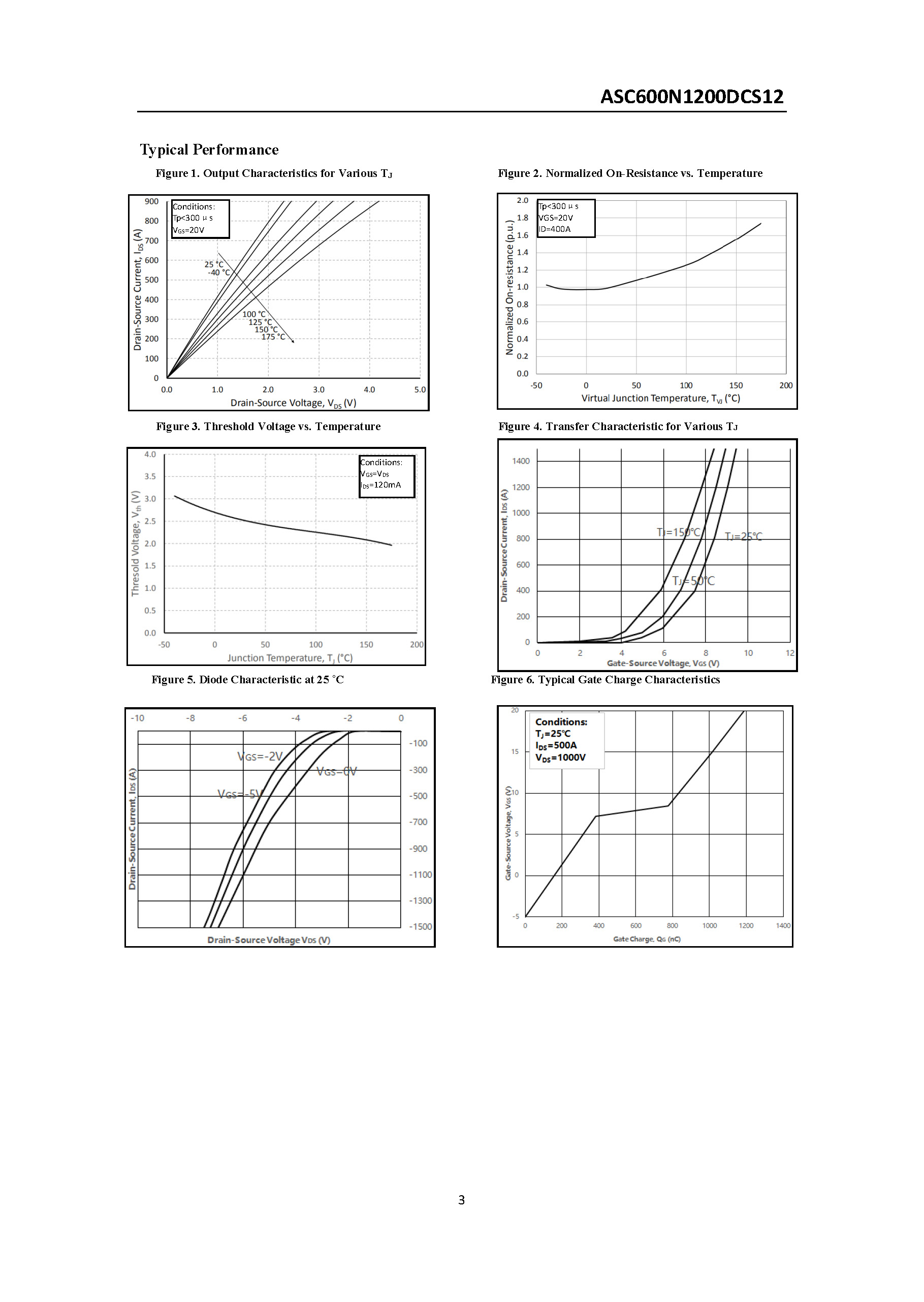 ASC600N1200DCS12-1_页面_3