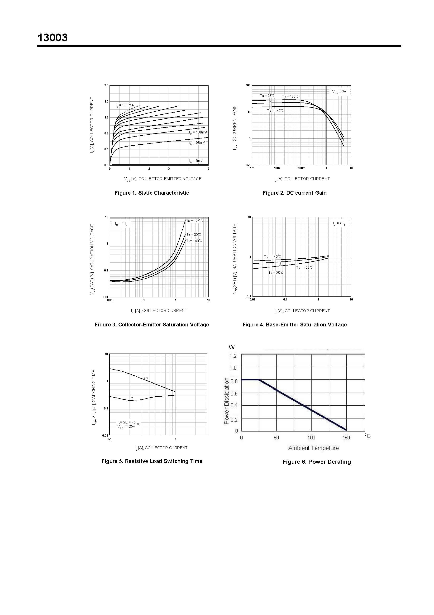 Semtech Electronics-13003_页面_2