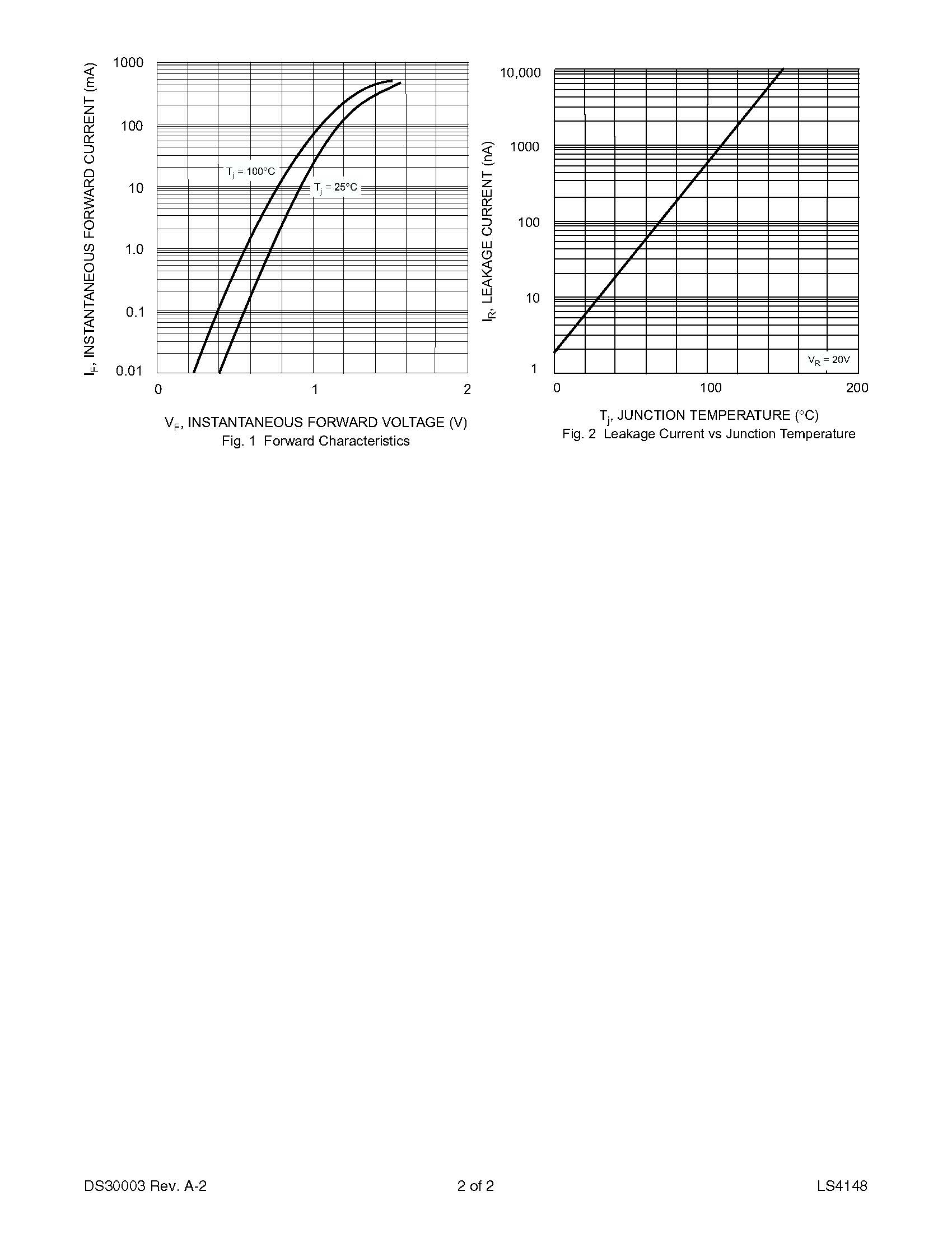 DIODES-LS4148_页面_2