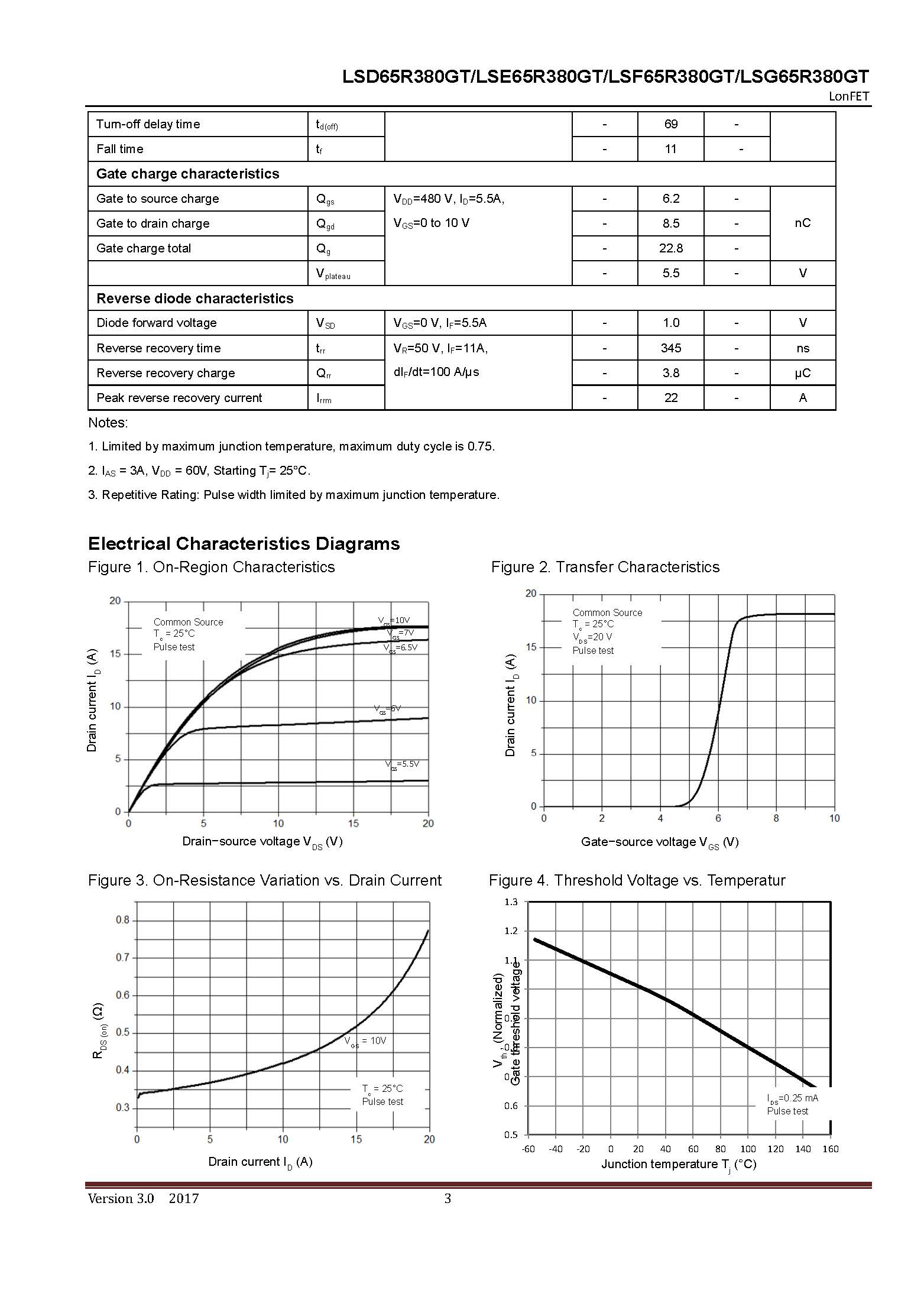 LONTEN-LSG65R380GT_页面_03