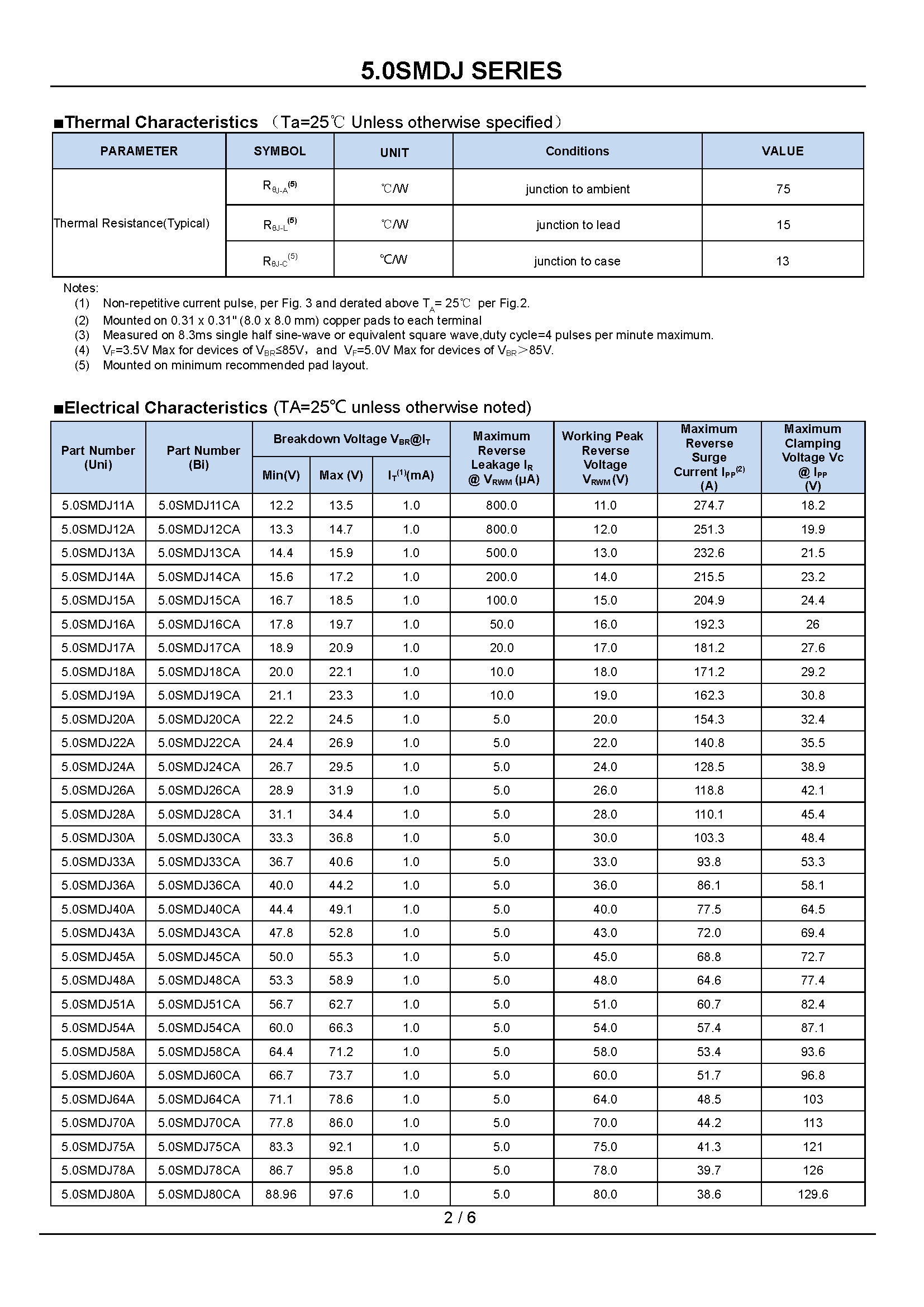 5.0SMDJ170CA_页面_2