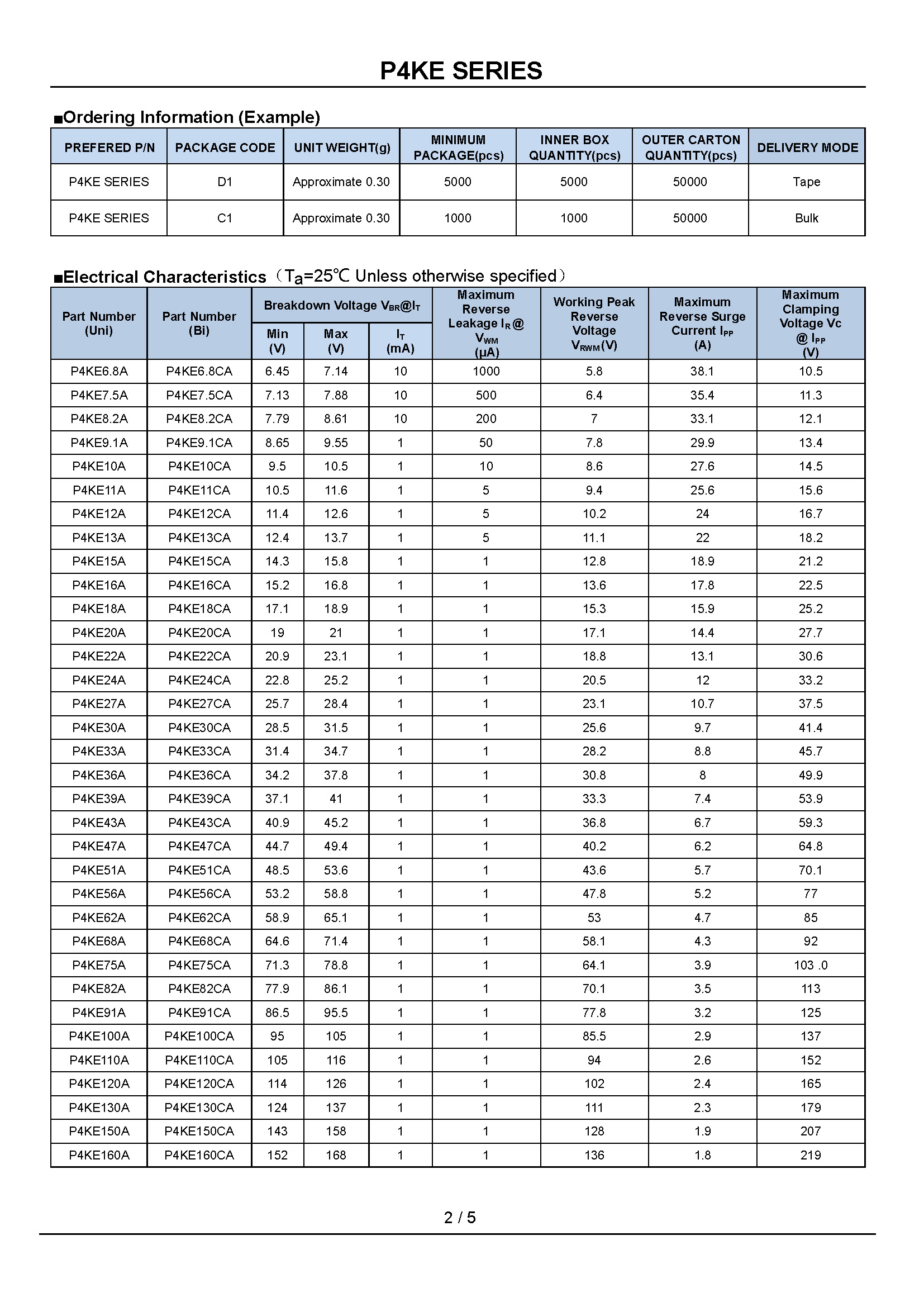 P4KE120CA-1_页面_2