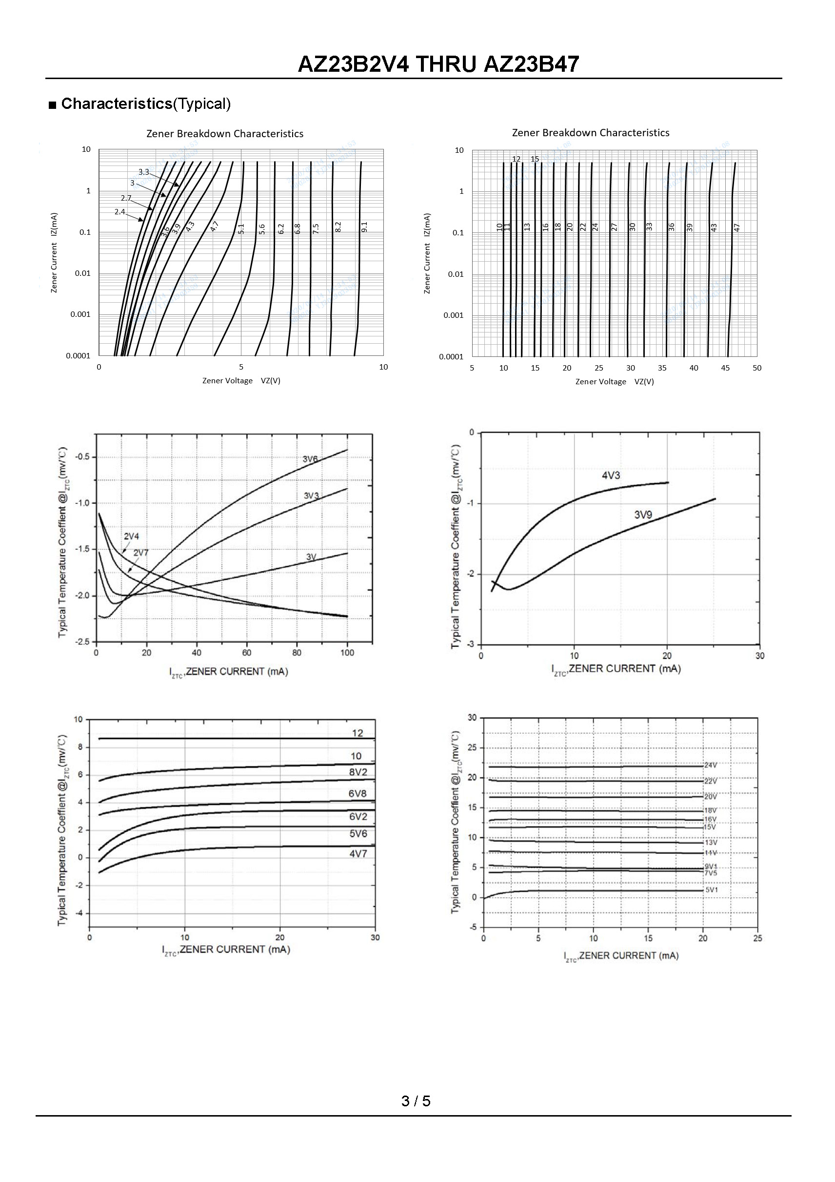 AZ23B2V7 THRU AZ23B47_页面_3