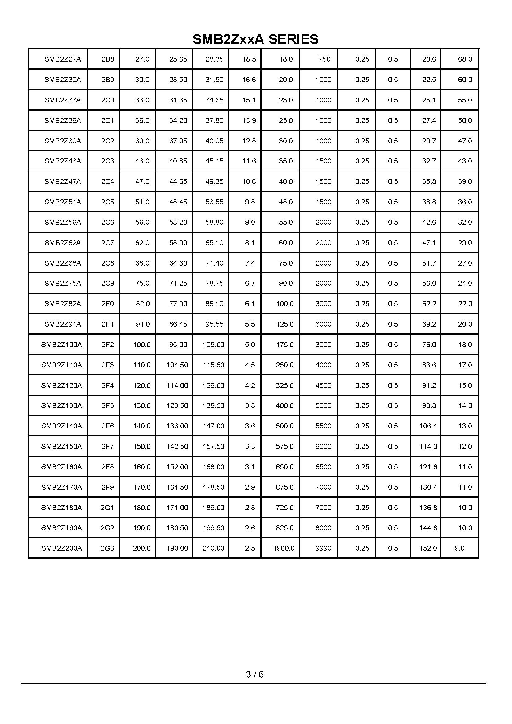 SMB2ZxxA Series (DO214AA) _页面_3