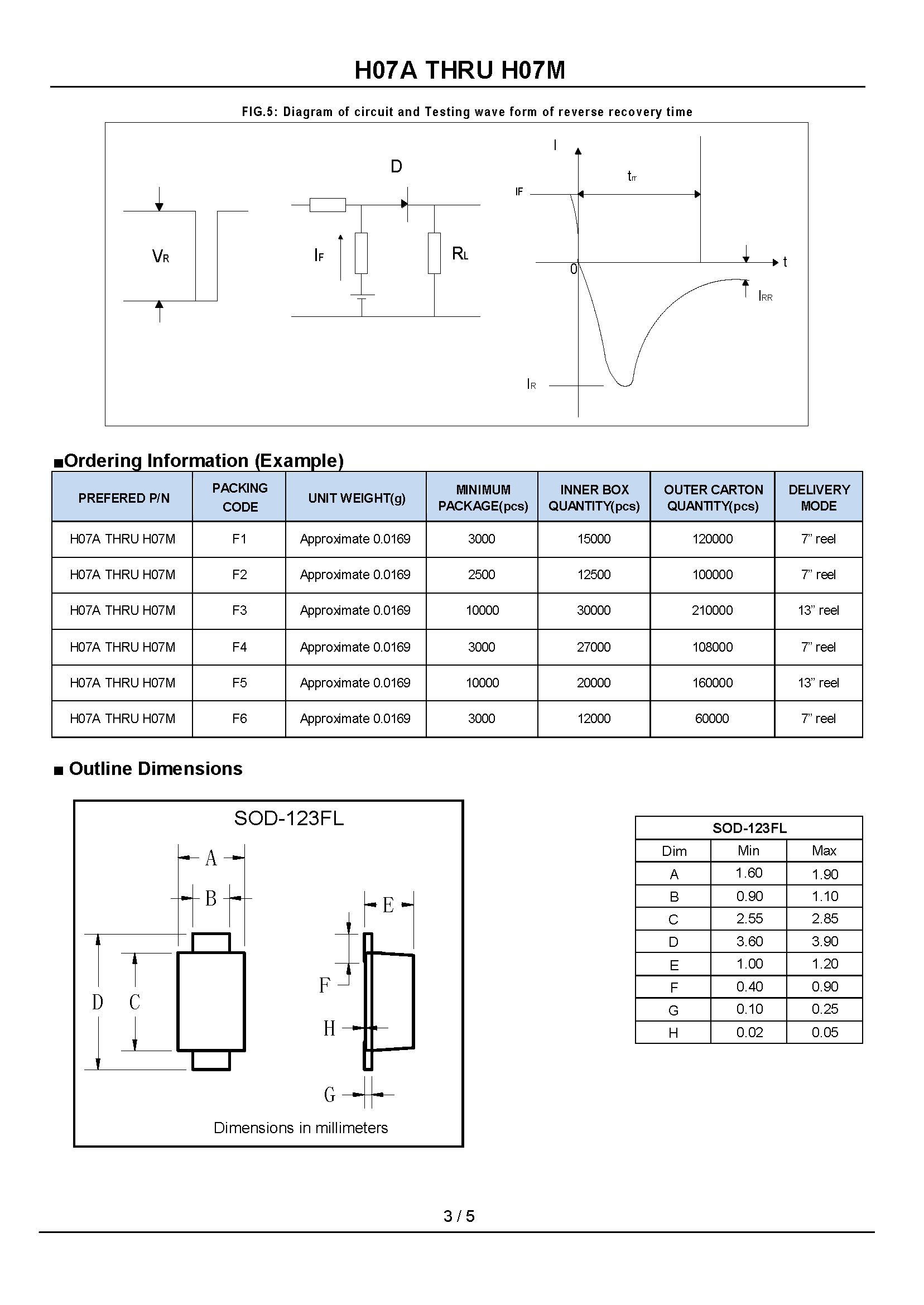 H07A THRU H07M-1_页面_3