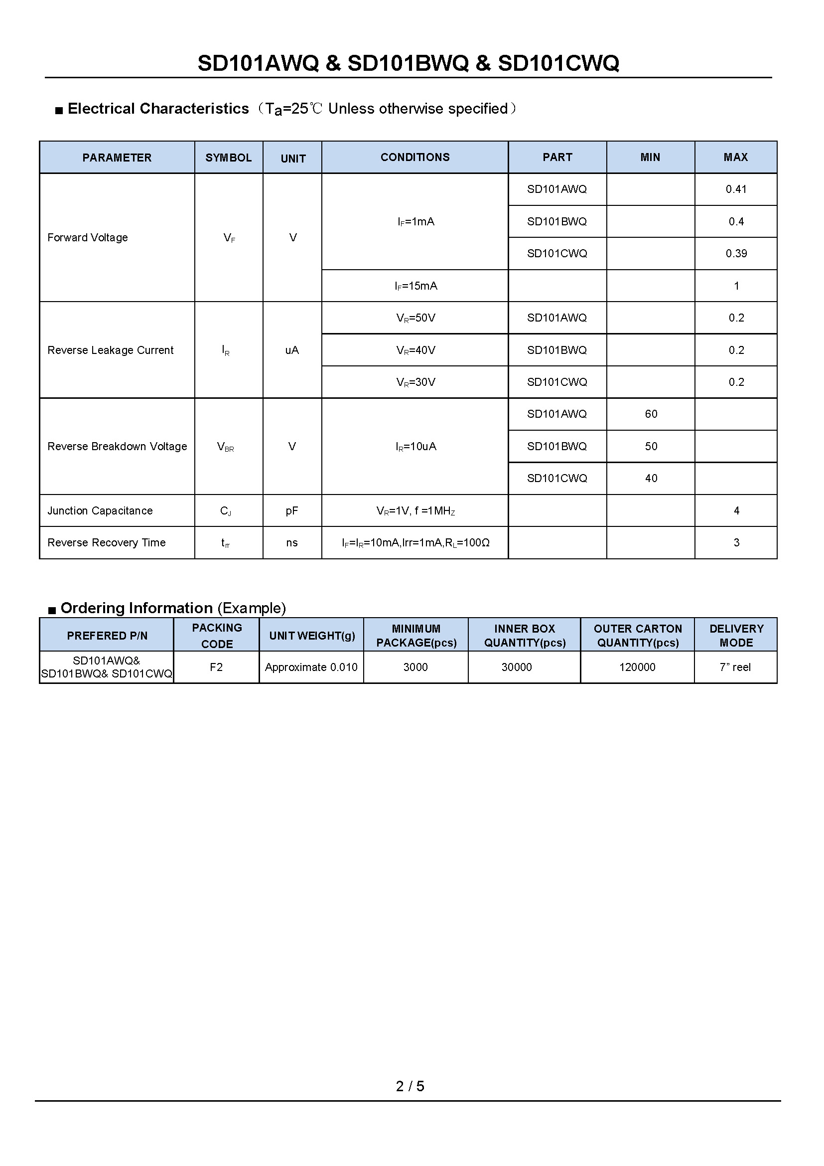 SD101AWQ -1_页面_2