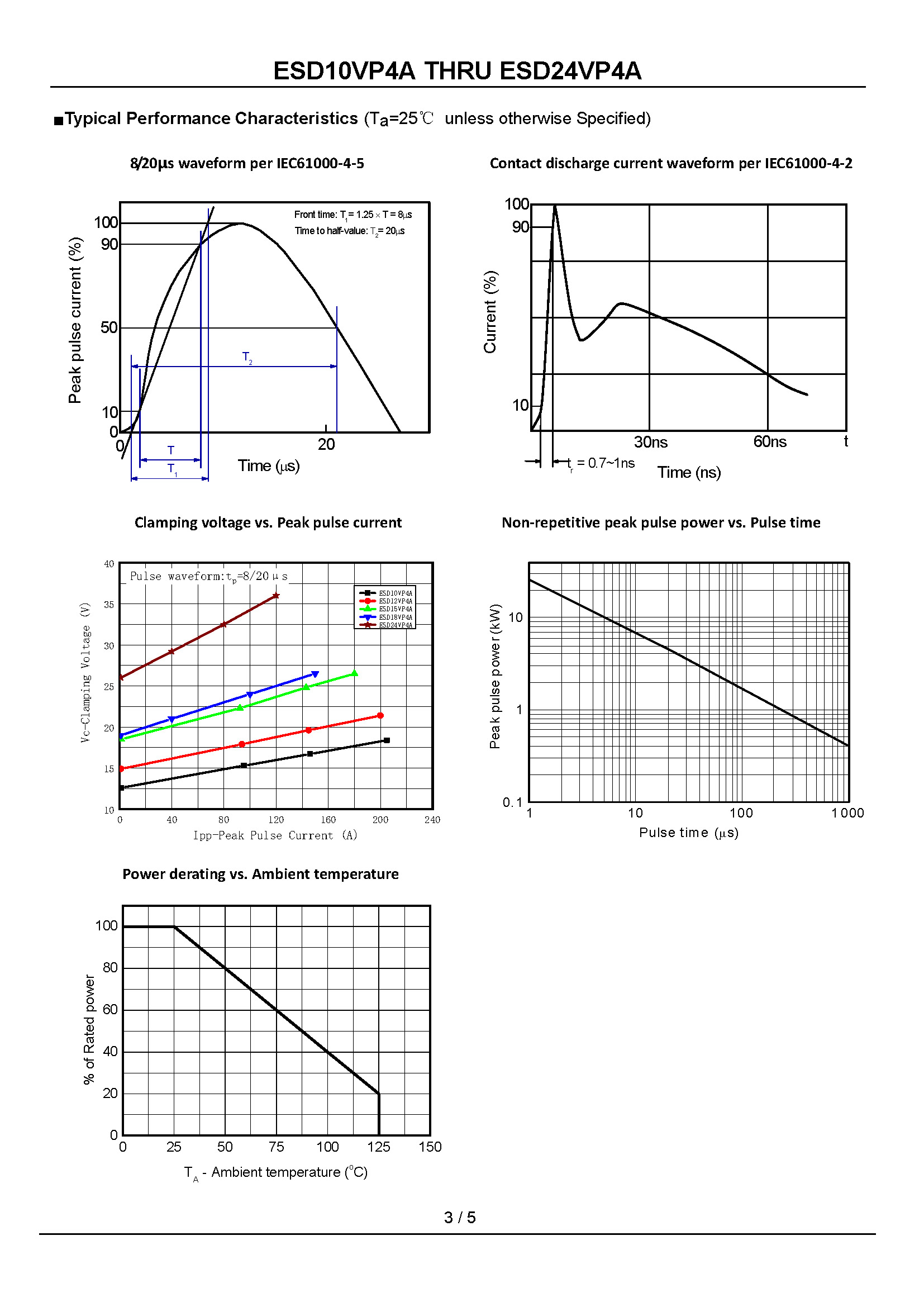 ESD10VP4A THRU ESD24VP4A_页面_3