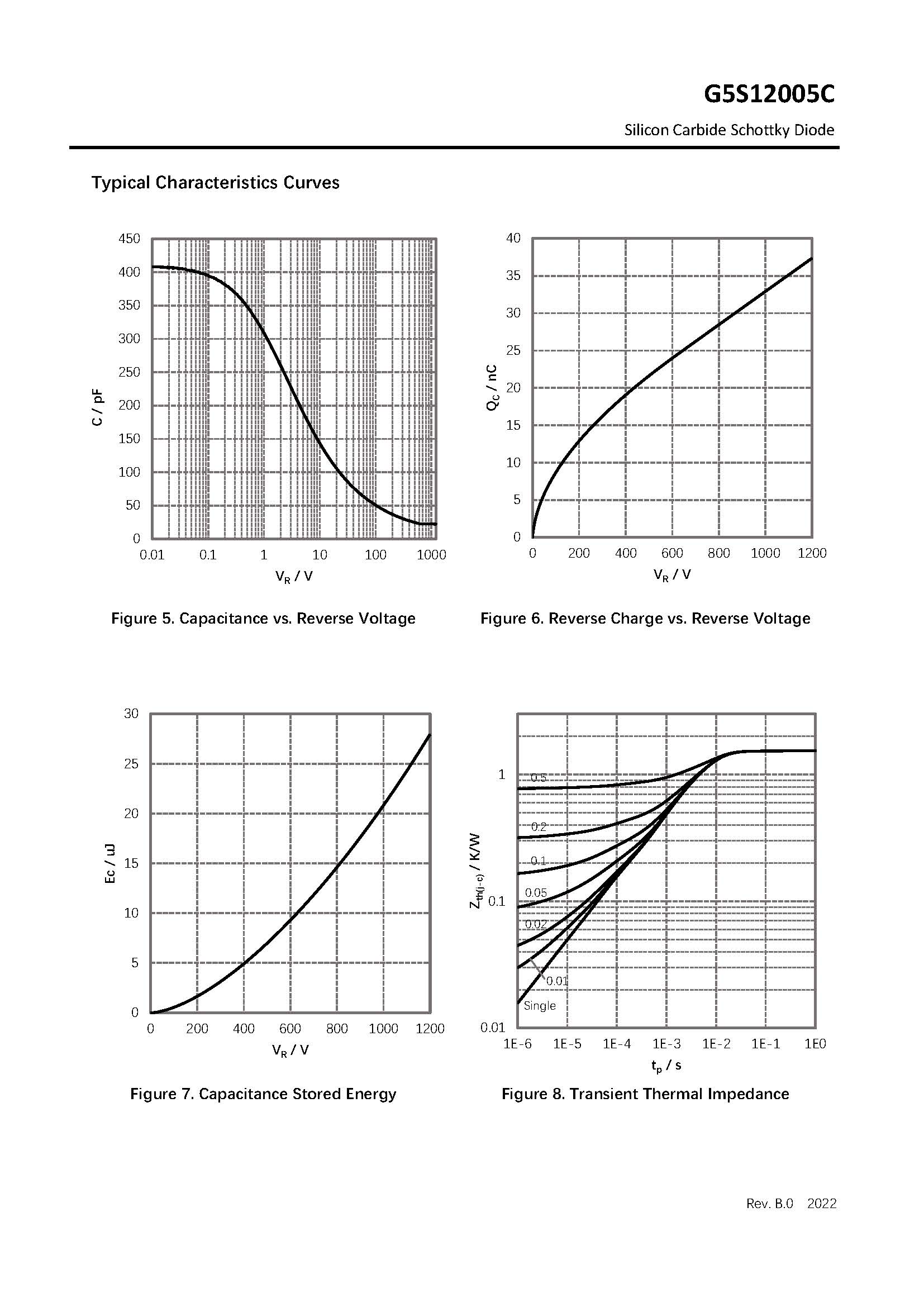 Silicon Carbide Schottky Diode