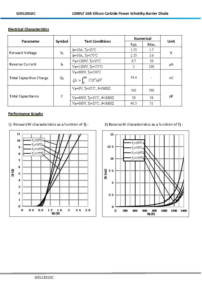 Silicon Carbide Diode