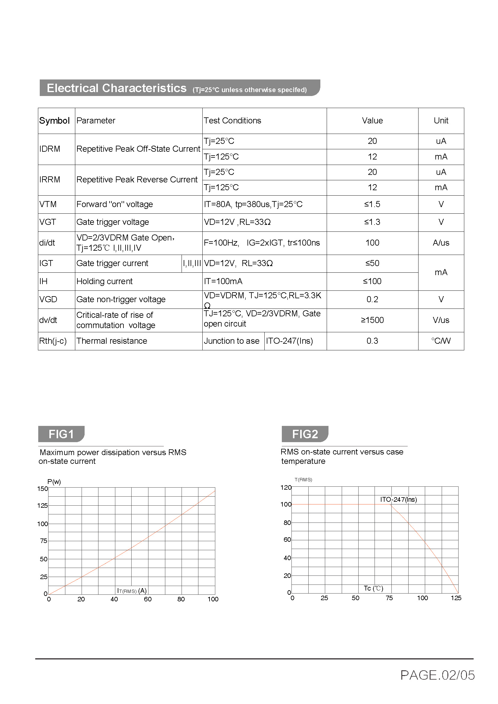 BTA100-BTB100_页面_3
