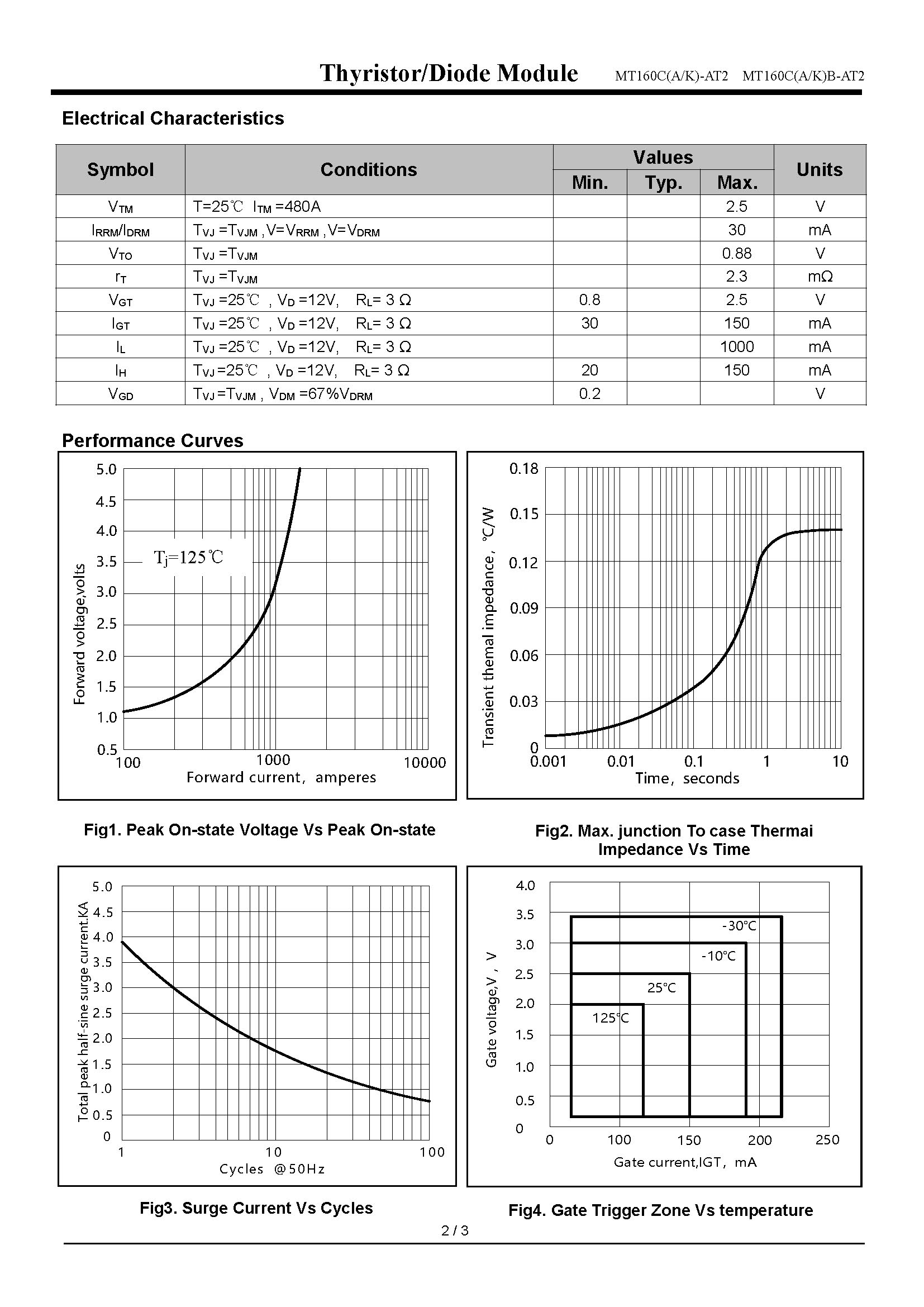 MT160C36AT2-1_页面_2