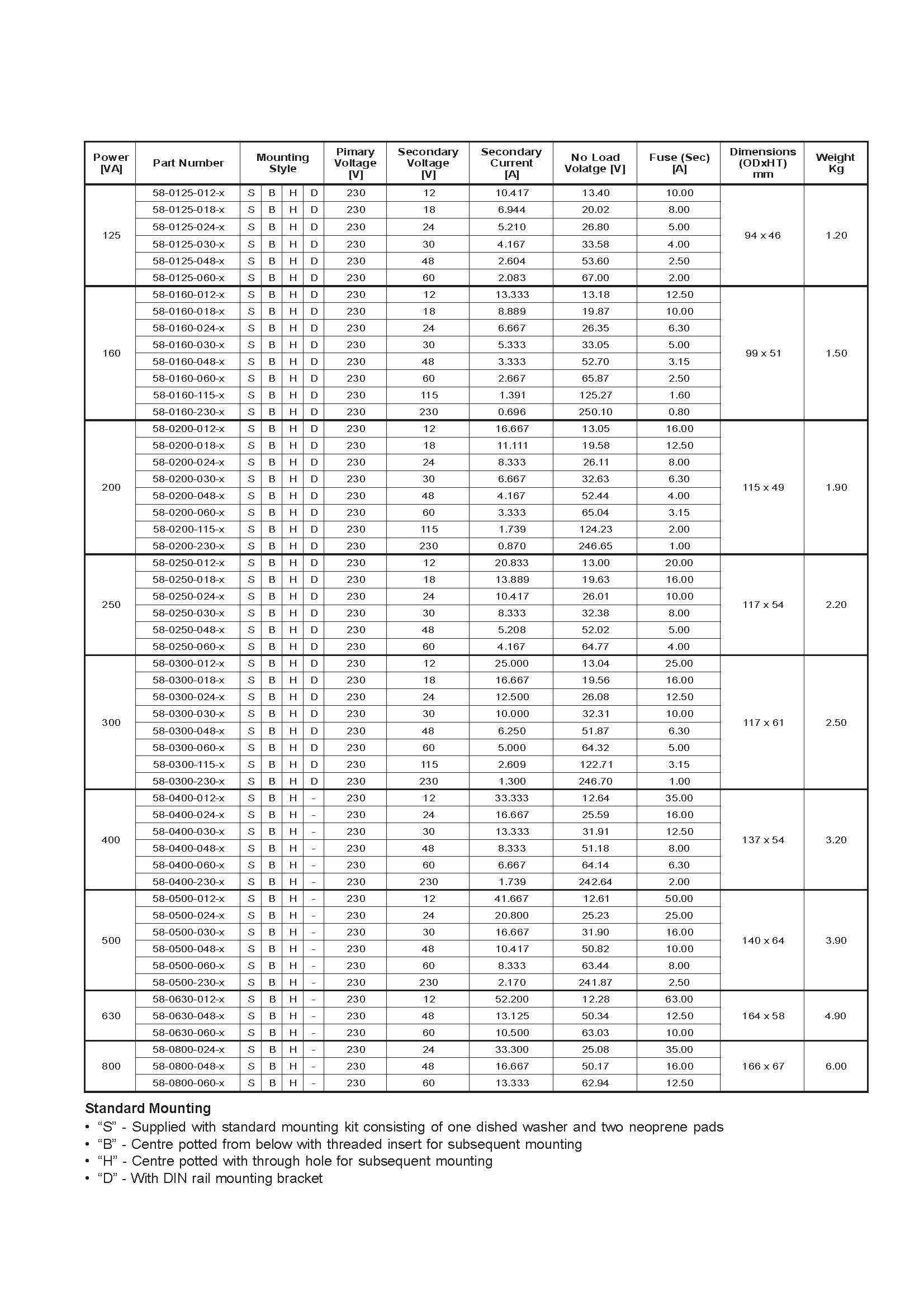 58000-Series_页面_2