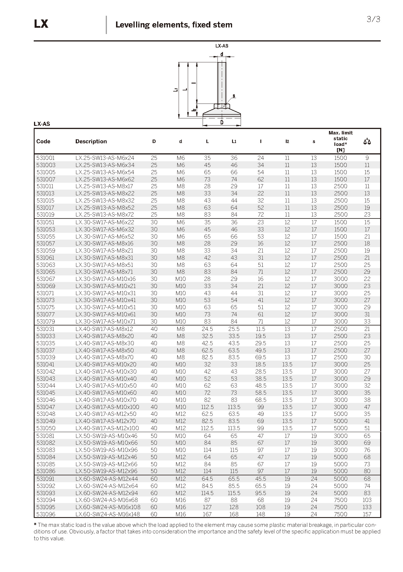 LX.50SW19-M10X98S-1_页面_3