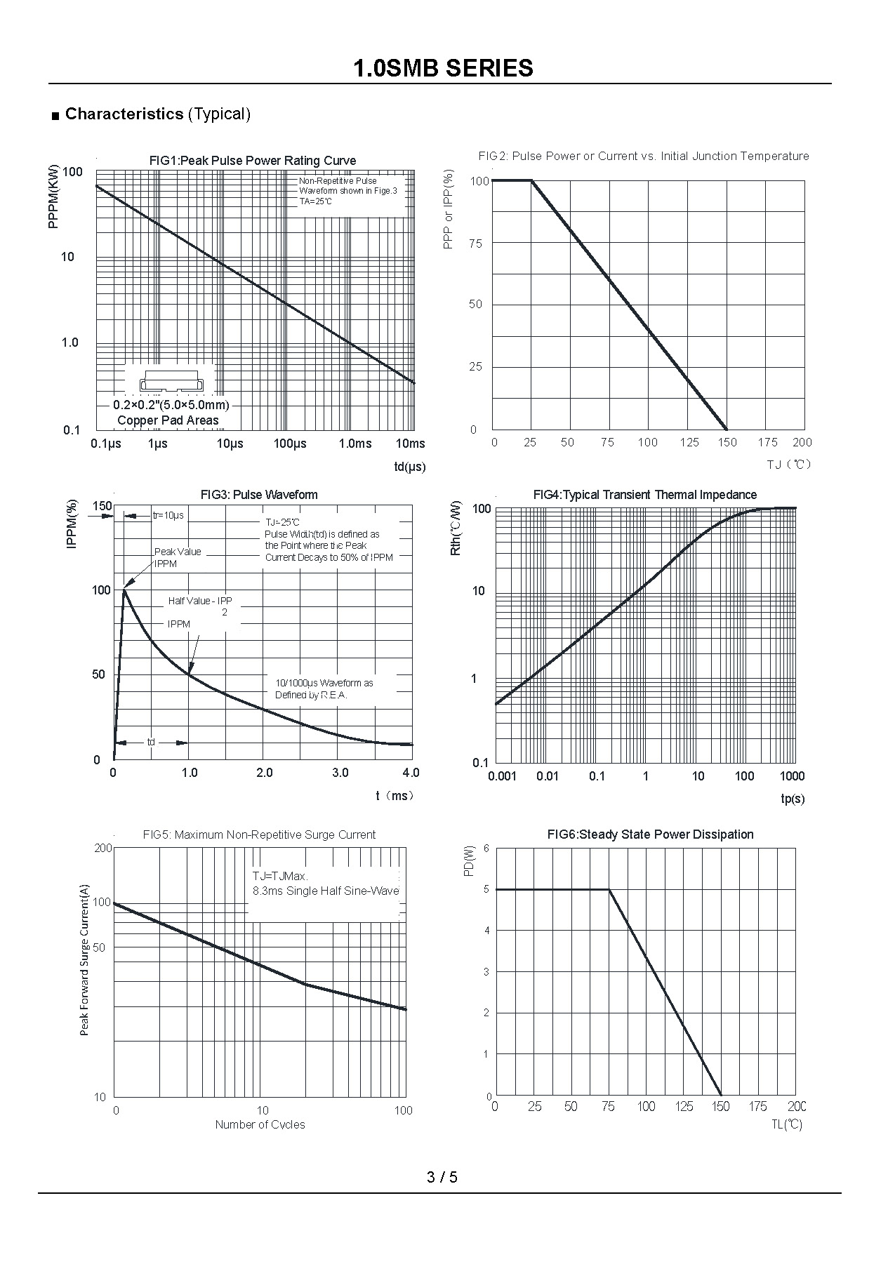 1.0SMB10A-1_页面_3