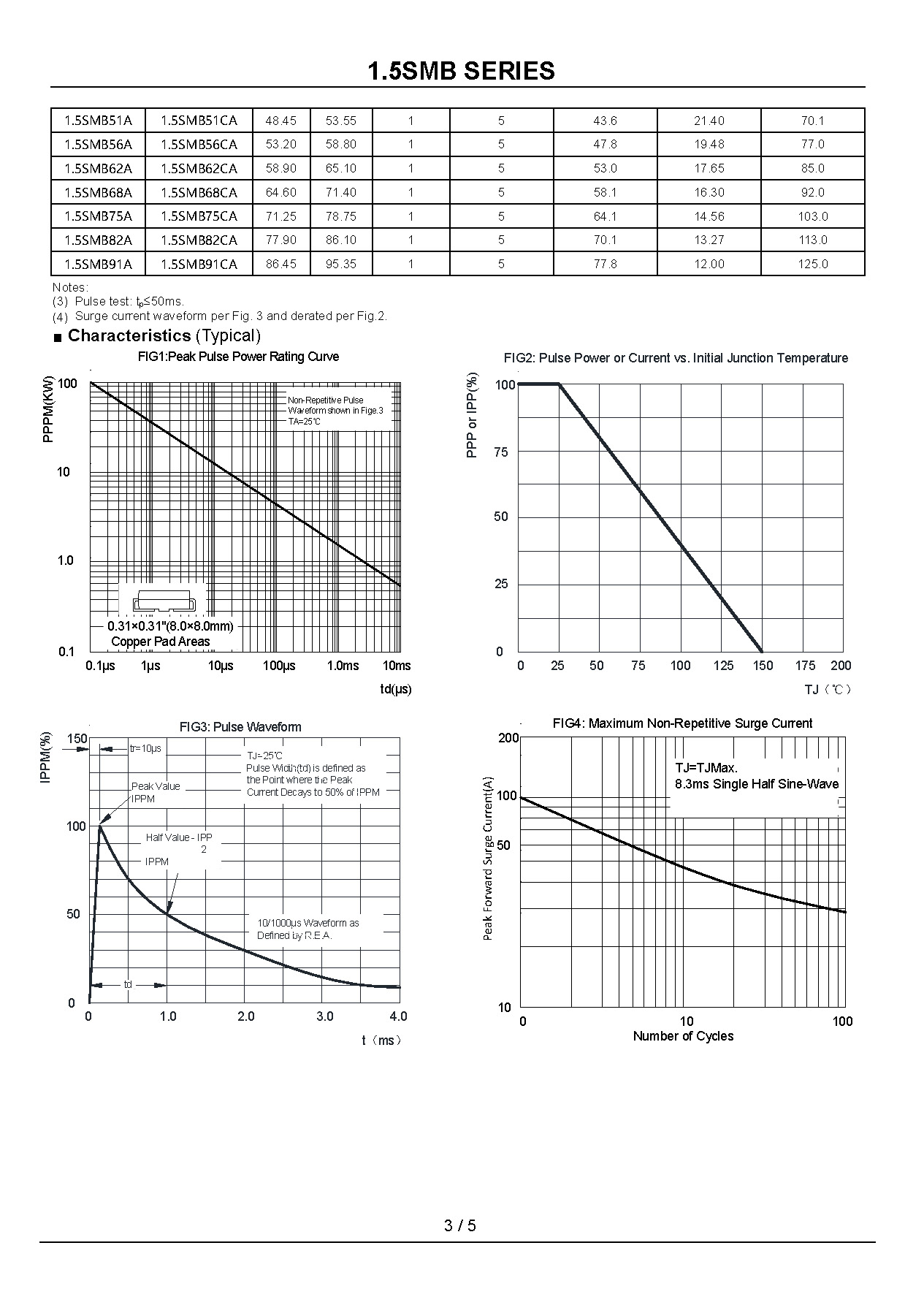 1.5SMB10A-1_页面_3