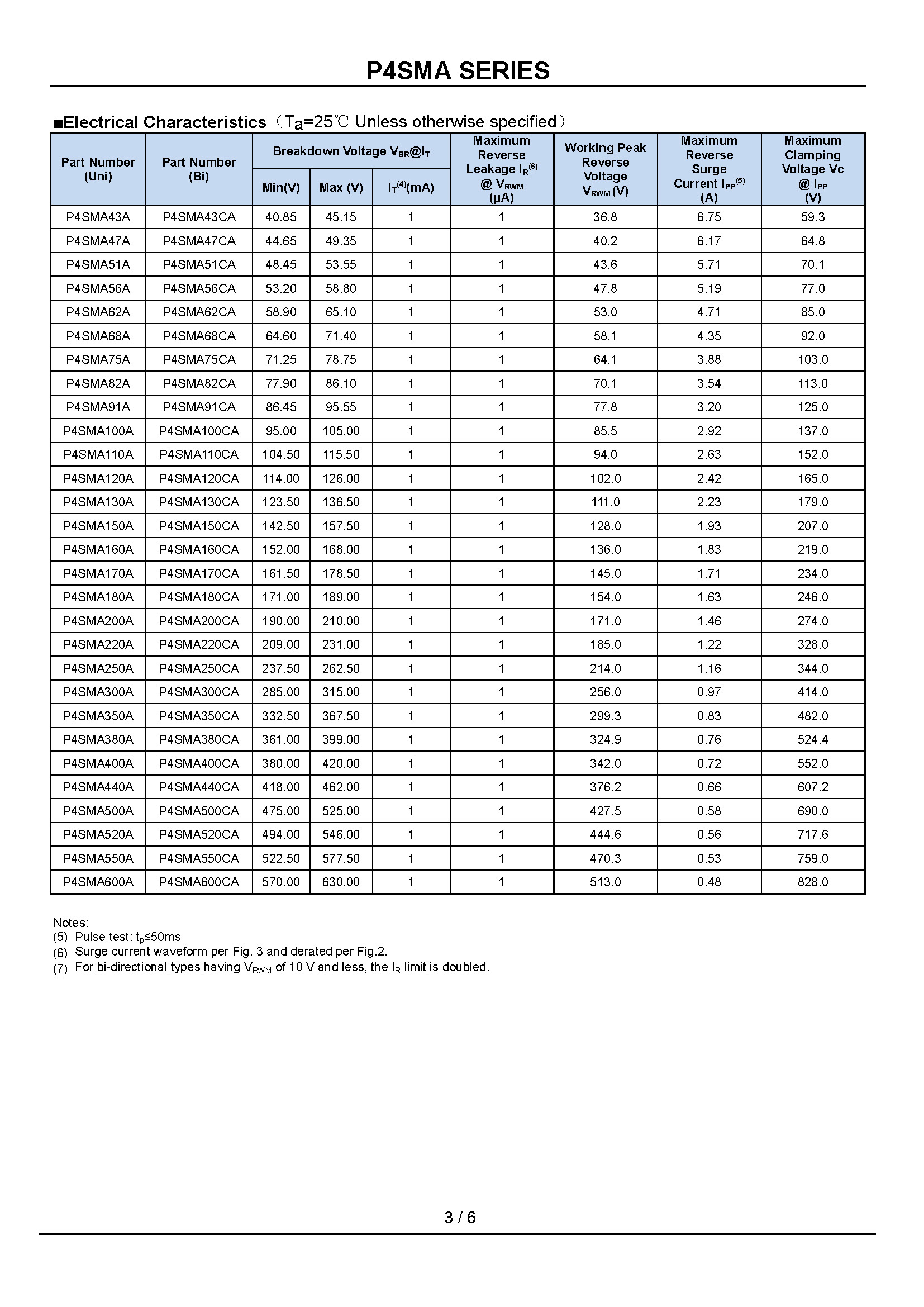 P4SMA150A-1_页面_3