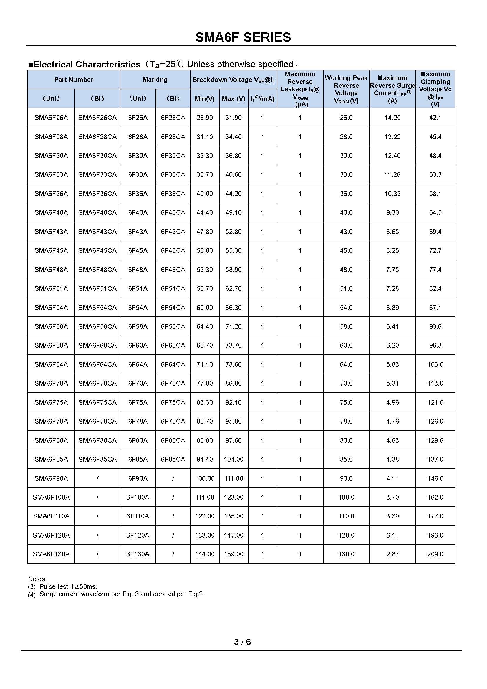 SMA6F11CA-1_页面_3