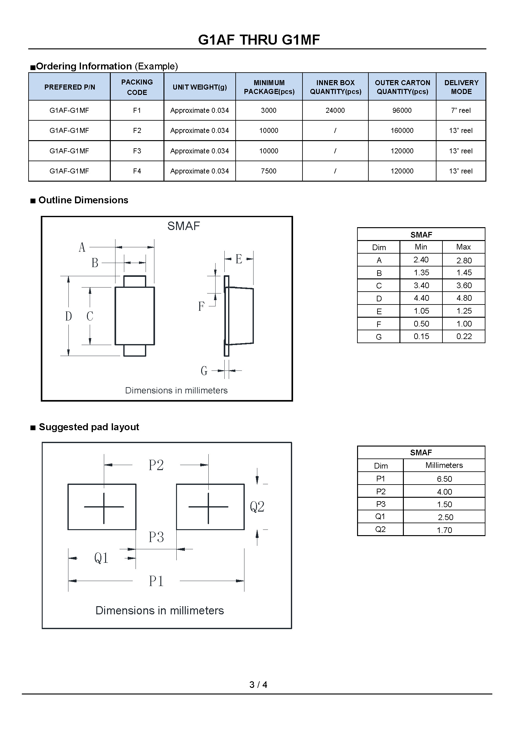 G1AF THRU G1MF-1_页面_3