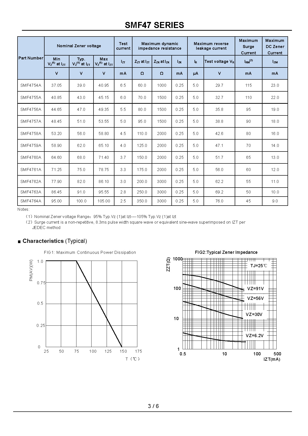 SMF47XXA SERIES_页面_3