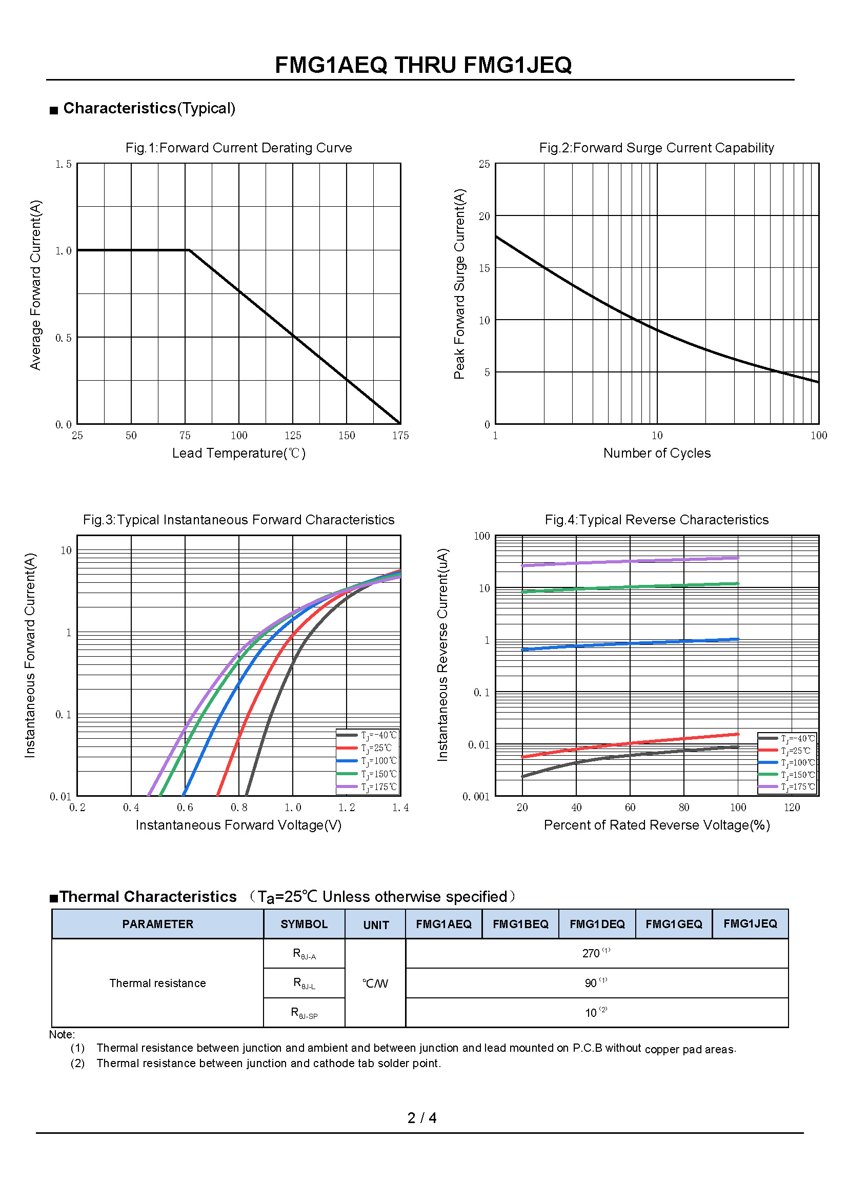 FMG1AEQ THRU FMG1JEQ-1_页面_2