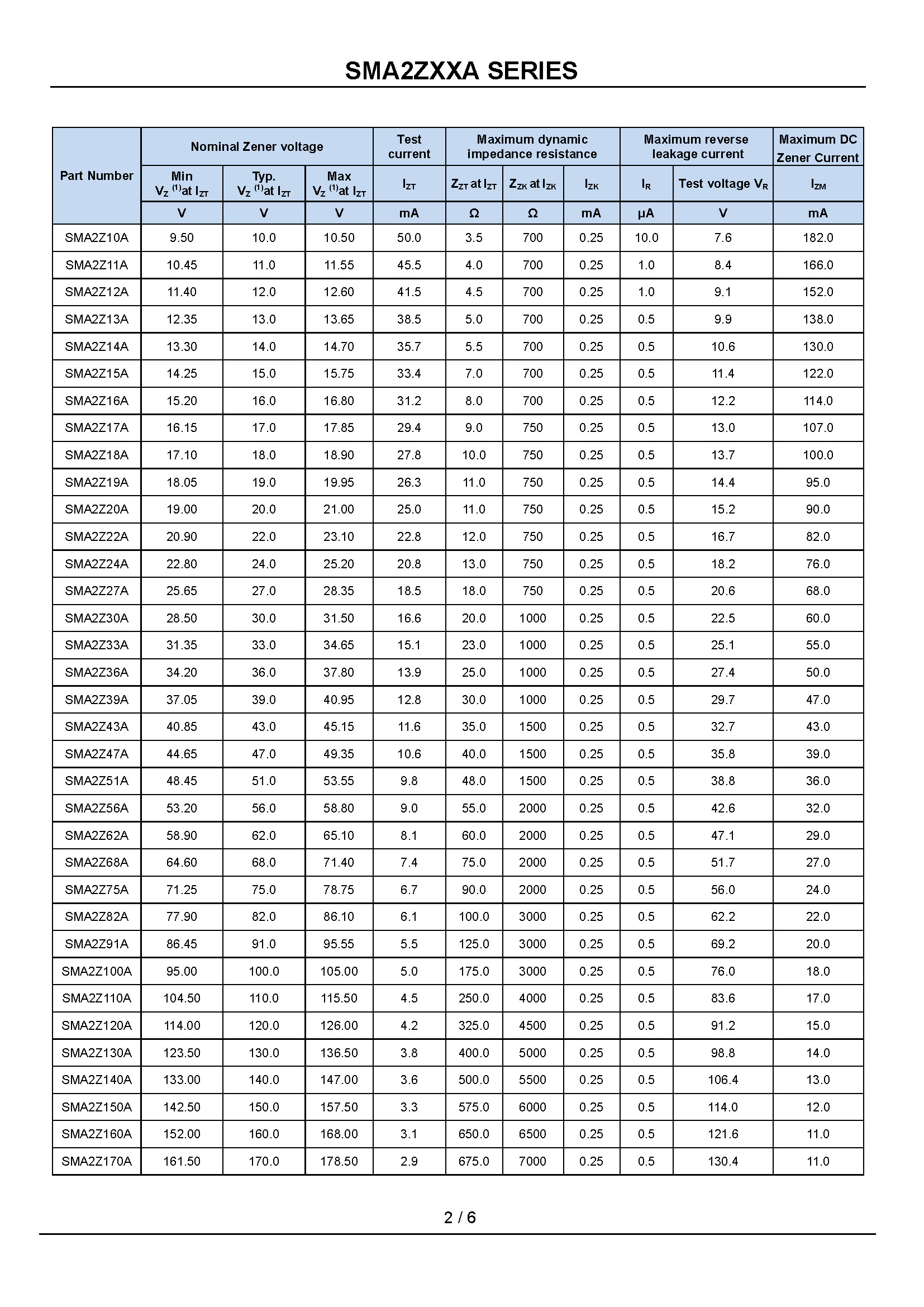 SMA2ZXXA SERIES_页面_2