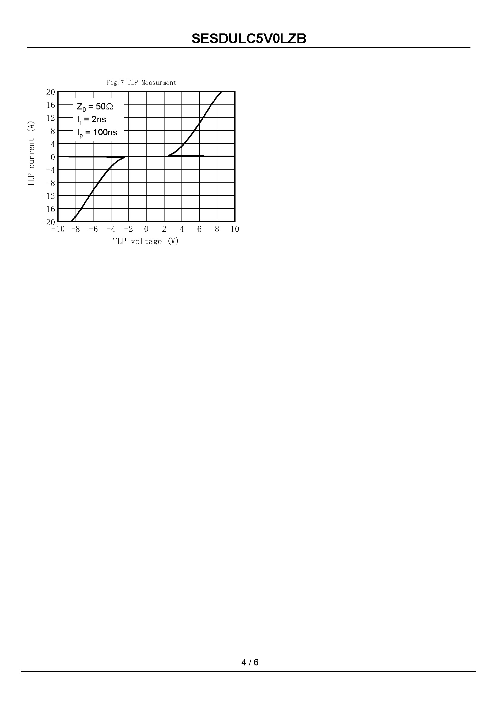 SESDULC5V0LZB-1_页面_4