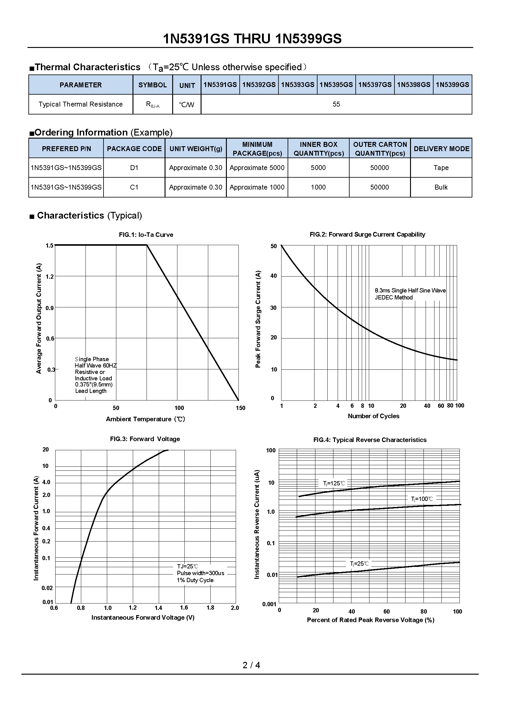 1N5391GS THRU 1N5399GS-1_页面_2