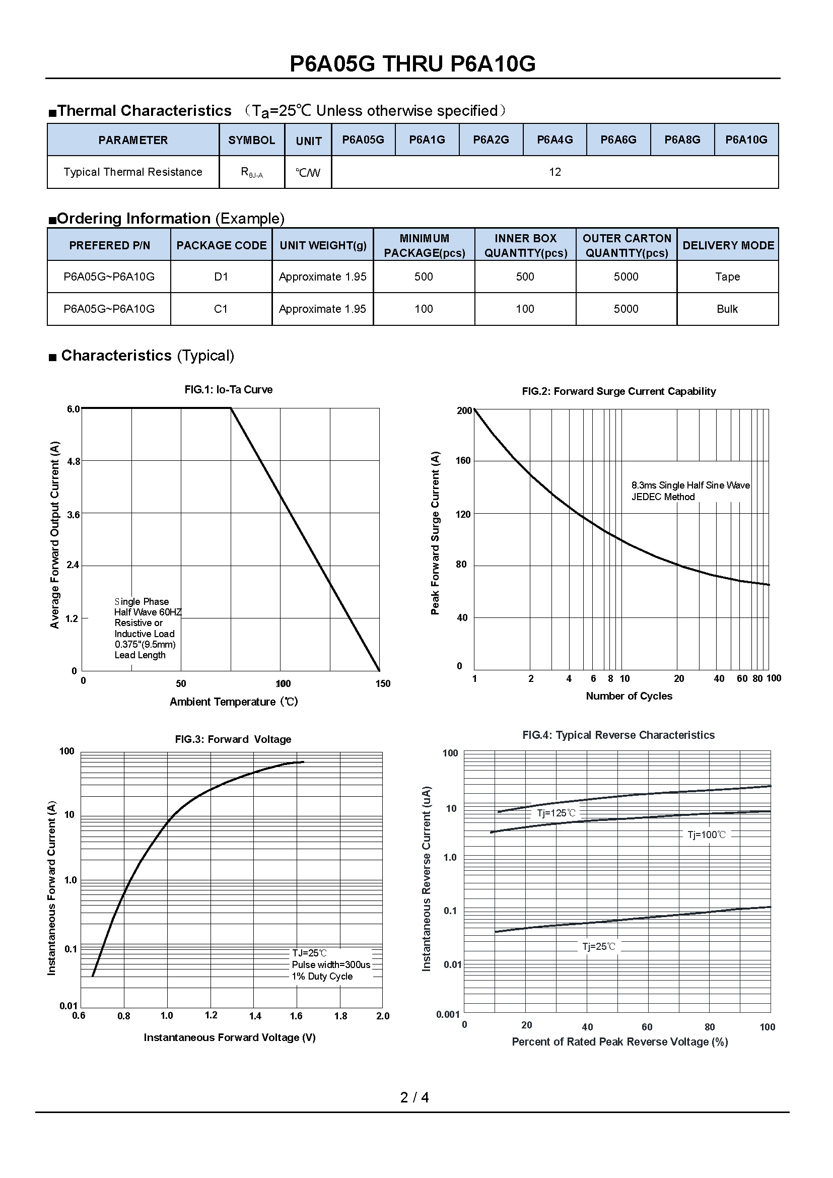 P6A05G THRU P6A10G-1_页面_2