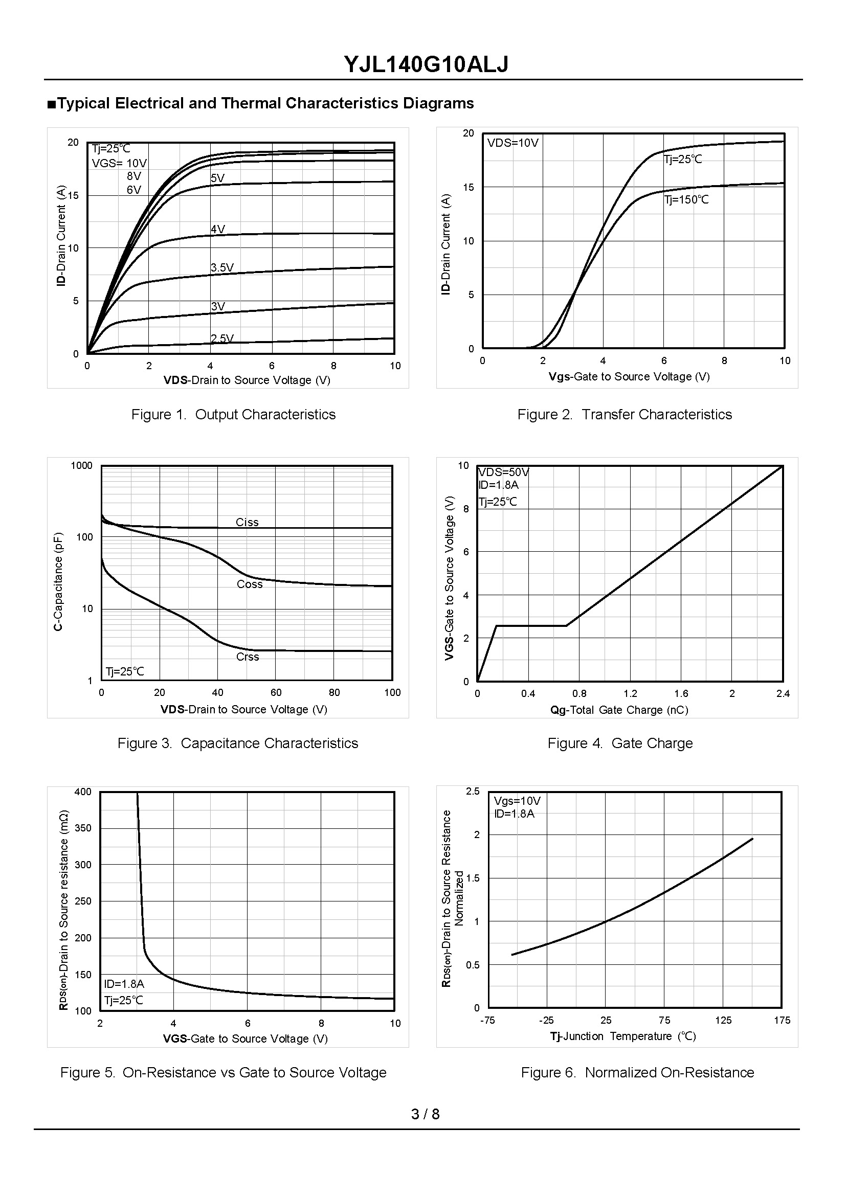 YJL140G10ALJ-1_页面_3