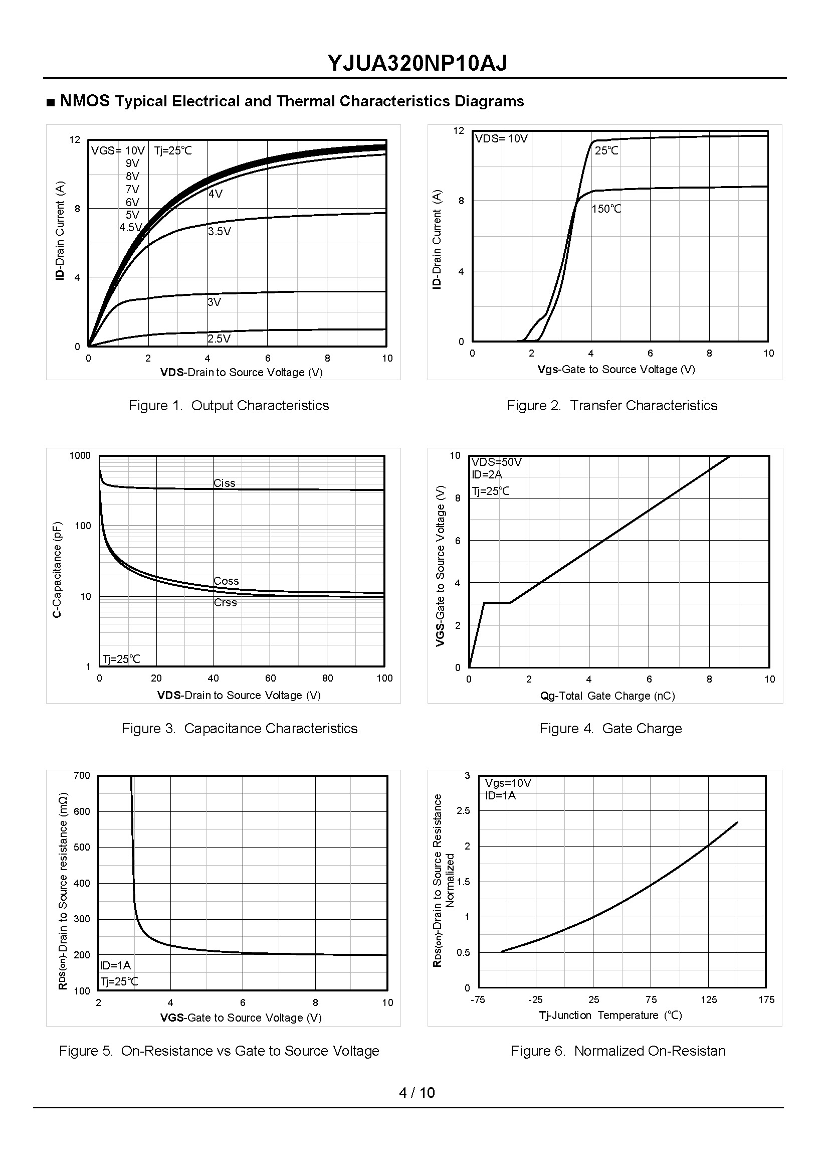 YJUA320NP10AJ-1_页面_4