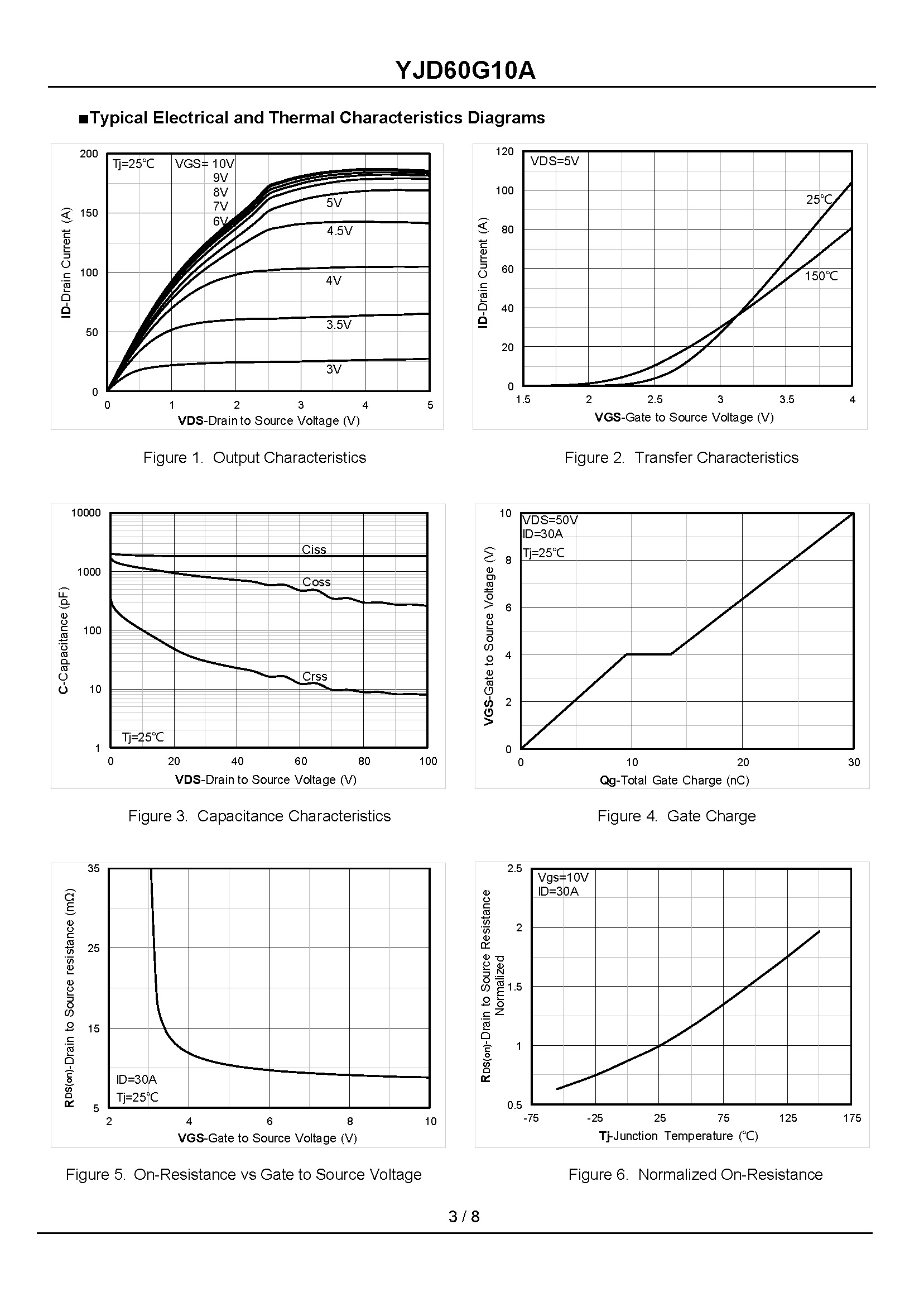 YJD60G10A-1_页面_3