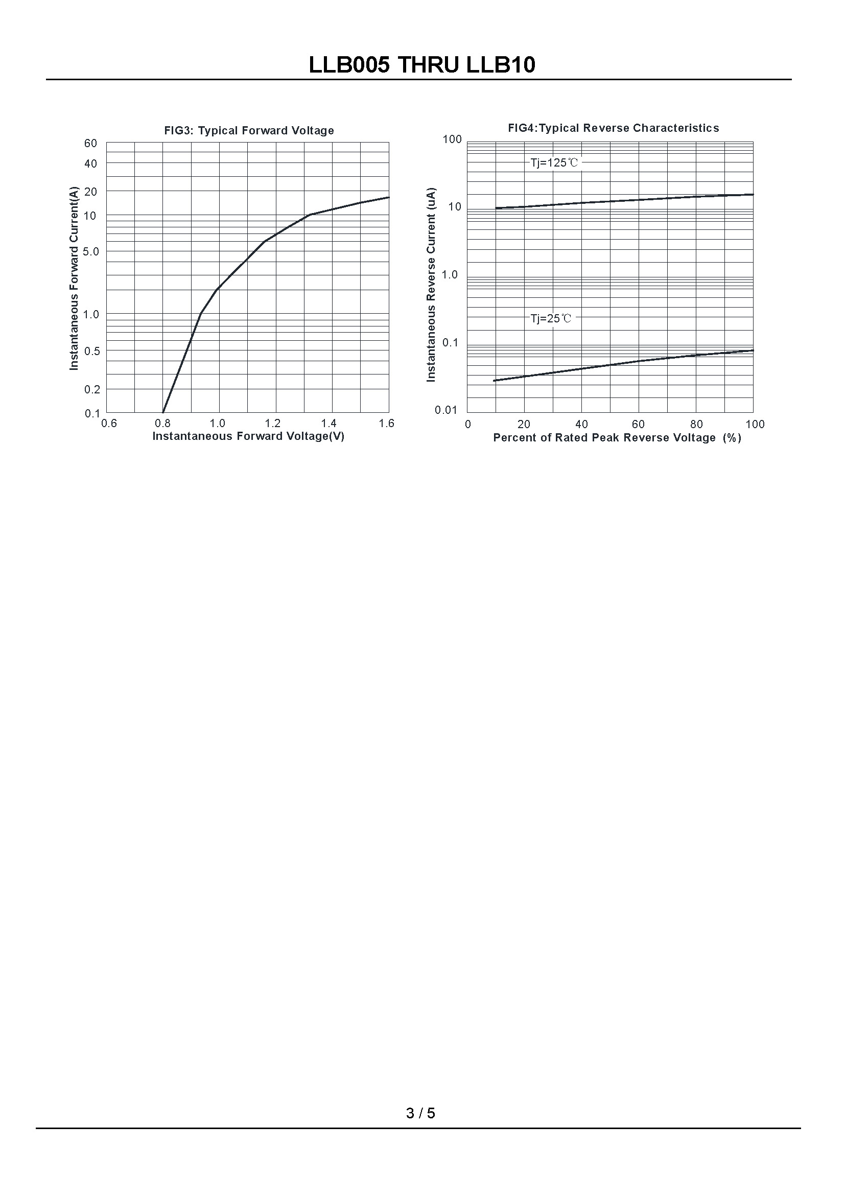 LLB005 THRU LLB10-1_页面_3